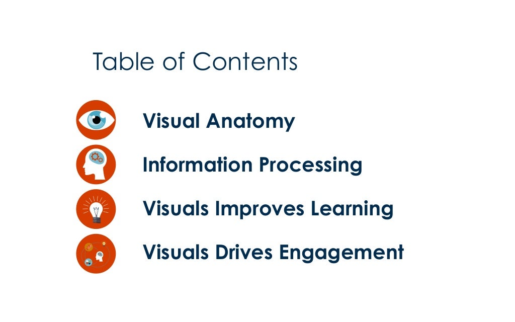 Table of Contents Visual Anatomy