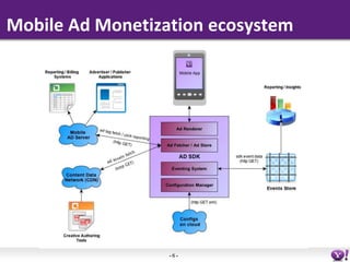 Mobile Ad Monetization ecosystem




                  -6-
 