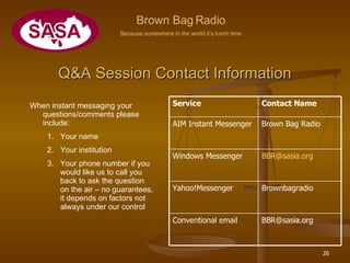 Q&A Session Contact Information When instant messaging your questions/comments please include: Your name Your institution Your phone number if you would like us to call you back to ask the question on the air – no guarantees, it depends on factors not always under our control Brown Bag Radio Because somewhere in the world it’s lunch time Brownbagradio Yahoo!Messenger [email_address] Conventional email [email_address] Windows Messenger Brown Bag Radio AIM Instant Messenger Contact Name Service 