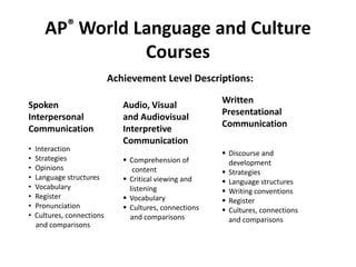 AP® World Language and Culture
Courses
Achievement Level Descriptions:
Spoken
Interpersonal
Communication
•
•
•
•
•
•
•
•

Interaction
Strategies
Opinions
Language structures
Vocabulary
Register
Pronunciation
Cultures, connections
and comparisons

Audio, Visual
and Audiovisual
Interpretive
Communication
 Comprehension of
content
 Critical viewing and
listening
 Vocabulary
 Cultures, connections
and comparisons

Written
Presentational
Communication
 Discourse and
development
 Strategies
 Language structures
 Writing conventions
 Register
 Cultures, connections
and comparisons

 