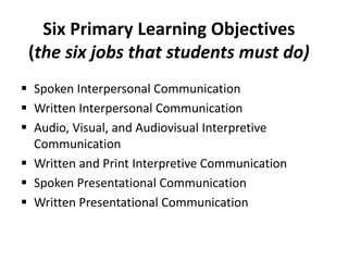 Six Primary Learning Objectives
(the six jobs that students must do)
 Spoken Interpersonal Communication
 Written Interpersonal Communication
 Audio, Visual, and Audiovisual Interpretive
Communication
 Written and Print Interpretive Communication
 Spoken Presentational Communication
 Written Presentational Communication

 