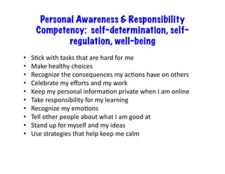 Personal Awareness & Responsibility
Competency: self-determination, self-
regulation, well-being
•  SBck	with	tasks	that	are	hard	for	me	
•  Make	healthy	choices	
•  Recognize	the	consequences	my	acBons	have	on	others	
•  Celebrate	my	eﬀorts	and	my	work	
•  Keep	my	personal	informaBon	private	when	I	am	online	
•  Take	responsibility	for	my	learning	
•  Recognize	my	emoBons	
•  Tell	other	people	about	what	I	am	good	at	
•  Stand	up	for	myself	and	my	ideas	
•  Use	strategies	that	help	keep	me	calm	
 