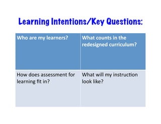 Learning Intentions/Key Questions:
Who	are	my	learners?	 What	counts	in	the	
redesigned	curriculum?	
How	does	assessment	for	
learning	ﬁt	in?	
What	will	my	instrucBon	
look	like?	
 