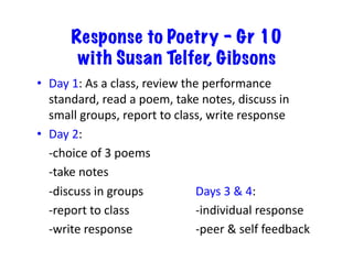 Response to Poetry – Gr 10
with Susan Telfer, Gibsons
•  Day	1:	As	a	class,	review	the	performance	
standard,	read	a	poem,	take	notes,	discuss	in	
small	groups,	report	to	class,	write	response	
•  Day	2:	
	-choice	of	3	poems	
	-take	notes	
	-discuss	in	groups	 	 	 	Days	3	&	4:	
	-report	to	class	 	 	 	 	-individual	response	
	-write	response 	 	 	 	-peer	&	self	feedback		
 
