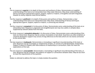 6		
The	six	response	is	superior	in	its	depth	of	discussion	and	synthesis	of	ideas.	Demonstrates	an	insighpul	
understanding	of	the	texts	at	an	interpreBve	level.	May	make	inferences.	May	show	understanding	of	
literary	techniques	appropriate	to	genre.	Support,	explicit	or	implicit,	is	thoughpul	and	well-integrated.	
Despite	its	clarity,	response	need	not	be	ﬂawless.		
5		
The	ﬁve	response	is	proﬁcient	in	its	depth	of	discussion	and	synthesis	of	ideas.	Demonstrates	a	clear	
understanding	of	the	texts	at	an	interpreBve	level.	May	show	understanding	of	literary	techniques	
appropriate	to	genre.	Support,	explicit	or	implicit,	is	convincing	and	relevant.		
4		
The	four	response	is	competent	in	its	discussion	of	ideas.	Demonstrates	some	understanding	of	the	texts	at	an	
interpreBve	level.	Response	is	organized	and	straighporward,	but	may	miss	subtle	or	complex	ideas.	
Supported	by	relevant	details	from	the	texts.		
3		
The	three	response	is	somewhat	adequate	in	its	discussion	of	ideas.	Demonstrates	some	understanding	of	the	
texts	at	a	literal	level.	Response	may	be	unclear,	incomplete	or	lack	detail.	AsserBons	are	oMen	simplisBc	or	
unevenly	developed.	Support	may	consist	of	long	references	to	the	texts	which	are	not	clearly	connected	
to	the	central	idea.		
2		
The	two	response	is	inadequate.	Demonstrates	a	misreading	or	signiﬁcant	misunderstanding	of	the	texts	or	
task.	Response	may	be	incomplete	or	restatements	of	texts,	or	consists	of	underdeveloped,	limited	ideas.	
Support	is	absent	or	ﬂawed,	with	lile	evidence	of	relaBonships	or	connecBons.	Does	not	meet	the	
expectaBons	of	the	task.		
1		
The	one	response	is	unacceptable.	Demonstrates	a	misreading	or	signiﬁcant	misunderstanding	of	the	texts,	or	
task.	Response	may	be	irrelevant.	No	evidence	of	support	or	connecBons	between	ideas.	May	be	too	short	
to	meet	the	requirements	of	the	quesBon.		
0		
Makes	no	aempt	to	address	the	topic	or	simply	restates	the	quesBon.		
 
