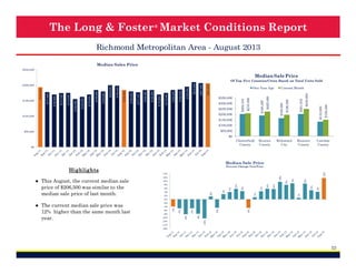 The Long & Foster ® Market Conditions Report
Richmond Metropolitan Area - September 2013
Median Sales Price
$250,000

Median Sale Price

$240,000

$221,500

$262,975

$222,750

$189,750

$200,000

$100,000

Current Month

$165,500

$250,000

$189,950

$300,000

$193,000

$350,000

$213,000

One Year Ago

$183,750

$195,500

$208,000

$207,250

$210,000

$195,750

$187,000

$185,000

$175,500

$170,000

$185,000

$185,000

$177,457

$180,000

$185,000

$198,625

$180,000

$185,000

$170,000

$162,500

$155,000

$175,000

$174,700

$177,900

$150,000

$169,900

$200,000

$200,000

Of Top Five Counties/Cities Based on Total Units Sold

$150,000

$100,000
$50,000

$50,000

$0
Chesterfield
County

$0

Henrico
County

Richmond
City

Hanover
County

Powhatan
County

Median Sale Price
12%
4%

9%

9%
5%

6%

4%

6%

1%

2%

1%

4%

6%

6%

4%

8%

5%

10%

9%

12%

8%

10%

14%

3%

● This September, the median sale price
was $195,500, an increase of 9%
compared to last year.

Percent Change Year/Year

2%

Highlights

0%

-14%

-5%

-8%
-10%

-12%

-5%

-8%
-10%

-8%

-6%

-5%

-4%

-5%

● The current median sale price was 6%
lower than in August.

-2%

-16%

22

 