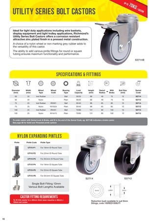 10 
utility series bolt castors 
Ideal for light duty applications including wire baskets, 
display equipment and light trolley applications, Richmond’s 
Utility Series Bolt Castors offers a corrosion resistant 
attractive zinc plated finish in a pressed metal construction. 
A choice of a nylon wheel or non-marking grey rubber adds to 
the versatility of this castor. 
The ability to add various pintle fittings for round or square 
tubing ensures maximum functionality and performance. 
Diameter 
(mm) 
Width 
(mm) 
Wheel 
Type 
Wheel 
Code 
Specifications & Fittings 
Bearing 
Type 
Load 
Capacity 
Height 
(mm) 
Swivel 
Radius 
With 
Brake 
Bolt Size 
(mm) 
Swivel 
Code 
50 20 Inst Rubber - Ball 30/20 68 49 75 10 S2714 
50 20 Nylon - Plain 30/20 68 49 75 10 S2712 
75 25 Inst Rubber IR3301 Ball 50/40 98 65 85 10 S3714 
75 25 Nylon NY3324 Plain 50/40 98 65 85 10 S3712 
100 25 Inst Rubber IR4401 Ball 70/60 131 90 100 10 S4714 
100 25 Nylon NY4415 Plain 70/60 131 90 100 10 S4712 
Pintle Pintle Code Pintle Type 
UTI10-P1 For 19mm ID Round Tube 
UTI10-P2 For 22mm ID Round Tube 
UTI10-P3 For 28.5mm ID Round Tube 
UTI10-P4 For 19mm ID Square Tube 
UTI10-P5 For 22mm ID Square Tube 
UTI10-P6 For 28.5mm ID Square Tube 
Single Bolt Fitting 10mm 
Various Bolt Lengths Available 
S3714B 
S3712 
S2714 
70KG / castor up to 
To order castor with Swivel Lock & Brake, add B to the end of the Swivel Code, eg. S3714B indicates a brake castor. 
See page 92 for Solid and Threaded pintle options 
To fit this castor to a 20mm thick base requires a 40mm x 
10mm set screw Reduction bush available to suit 8mm 
fittings, code 100RED1008UTI 
nylon expanding pintles 
CASTOR FITTING REQUIREMENTS 
 