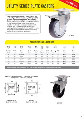 11 
Utility series plate castors 
Plate mounted, Richmond’s Utility Castor has 
endless light duty applications, adding mobility 
to many useful items including wire baskets, 
display equipment and light trolley applications. 
Its zinc plated, pressed metal construction 
provides an attractive corrosion resistant finish. 
Together with a choice of nylon or grey non-marking 
and nature, a must have for all small fabricating, 
retail and home handy man purposes. 
Diameter 
(mm) 
wheels, this castor is truly a utility by name 
Width 
(mm) 
Wheel 
Type 
Specifications & Fittings 
Wheel 
Code 
Bearing 
Type 
Load 
Capacity 
Height 
(mm) 
Swivel 
Radius 
With 
Brake 
Rigid 
Code 
S3710B 
Swivel 
Code 
50 20 Inst Rubber - Ball 30/25 69 50 77 R2711 S2710 
50 20 Nylon - Plain 30/25 69 50 77 R2709 S2708 
75 25 Inst Rubber IR3301 Ball 50/40 98 65 85 R3711 S3710 
75 25 Nylon NY3324 Plain 50/40 98 65 85 R3709 S3708 
100 25 Inst Rubber IR4401 Ball 70/60 134 90 100 R4711 S4710 
100 25 Nylon NY4415 Plain 70/60 134 90 100 R4717 S4716 
S3708B 
BASEPLATE DIMENSIONS & DRILLING PATTERNS 
FOR SWIVEL & RIGID CASTORS 
43 
55 
55 
43 
BASEPLATE 
SUITS 6MM 
BOLT 
43 
50MM & 75MM 
SWIVEL & RIGID 
55 
43 
BASEPLATE 
SUITS 6MM 
BOLT 
100MM 
SWIVEL & RIGID 
70KG / castor up to 
To order castor with Swivel Lock & Brake, add B to the end of the Swivel Code, eg S3708B indicates a brake castor. 
BASEPLATE 
SUITS 6MM 
BOLT 
BASEPLATE 
SUITS 6MM 
BOLT 
60 
60 
43 
76 
76 55 
55 
 