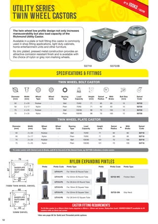 12 
Specifications & Fittings 
TWIN WHEEL BOLT CASTOR 
TWIN WHEEL PLATE CASTOR 
To order castor with Swivel Lock & Brake, add B to the end of the Swivel Code, eg S2716B indicates a brake castor. 
75MM TWIN WHEEL SWIVEL 
60 
43 
55 
55 
43 
BASEPLATE 
SUITS 6MM 
BOLT 
S2718 
S3722B 
utility series 
Twin wheel castors 
The twin wheel low profile design not only increases 
maneuverability but also load capacity of the 
Richmond Utility Castor. 
Available in a plate or bolt fitting this castor is commonly 
used in shop fitting applications, light duty cabinets, 
home entertainment units and other furniture. 
Its zinc plated, pressed metal construction provides an 
attractive corrosion resistant finish and is available with 
the choice of nylon or grey non-marking wheels. 
Diameter 
(mm) 
Width 
(mm) 
Wheel 
Type 
Wheel 
Code 
Bearing 
Type 
Load 
Capacity 
Height 
(mm) 
Swivel 
Radius 
With 
Brake 
100KG / castor up to 
Bolt Size 
(mm) 
Swivel 
Code 
50 2 x 20 Rubber - Ball 70/60 71 60 83 10 S2722 
50 2 x 17 Nylon - Plain 70/60 71 60 83 10 S2720 
75 2 x 25 Rubber - Ball 100/90 98 70 100 12 S3722 
75 2 x 25 Nylon - Plain 100/90 98 70 100 12 S3720 
Diameter 
(mm) 
Width 
(mm) 
Wheel 
Type 
Wheel 
Code 
Bearing 
Type 
Load 
Capacity 
Height 
(mm) 
Swivel 
Radius 
With 
Brake 
Swivel 
Code 
50 2 x 20 Rubber - Ball 70/60 71 60 80 S2718 
50 2 x 17 Nylon - Plain 70/60 71 60 80 S2716 
75 2 x 25 Rubber - Ball 100/90 101 70 100 S3718 
75 2 x 25 Nylon - Plain 100/90 101 70 100 S3716 
nylon expanding pintles 
To fit this castor to a 20mm thick base requires a 40mm x 10mm set screw. Reduction bush 100RED1008UTI available to fit 
castors with an 8mm set screw 
BASEPLATE 
SUITS 8MM 
BOLT 
*Also see page 92 for Solid and Threaded pintle options 
50MM SWIVEL 
Pintle Pintle Code Pintle Type 
S2722-WC Friction Stem 
S2722-GN Grip Neck 
Pintle Pintle Code Pintle Type 
UTI10-P1 For 19mm ID Round Tube 
UTI10-P2 For 22mm ID Round Tube 
UTI10-P3 For 28.5mm ID Round Tube 
UTI10-P4 For 19mm ID Square Tube 
UTI10-P5 For 22mm ID Square Tube 
UTI10-P6 For 28.5mm ID Square Tube 
CASTOR FITTING REQUIREMENTS 
76 
43 
54 
49 
61 
67 
BASEPLATE 
SUITS 8MM 
BOLT 
BASEPLATE 
SUITS 6MM 
BOLT 
43 
43 
60 
 