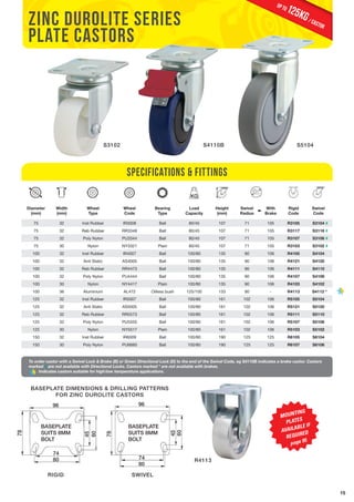 15 
Zinc Durolite Series 
Plate Castors 
Diameter 
(mm) 
Width 
(mm) 
Wheel 
Type 
Specifications & Fittings 
Wheel 
Code 
Bearing 
Type 
To order castor with a Swivel Lock & Brake (B) or Green Directional Lock (D) to the end of the Swivel Code, eg S4110B indicates a brake castor. Castors 
marked # are not available with Directional Locks. Castors marked * are not available with brakes. 
Indicates castors suitable for high/low temperature applications. 
Load 
Capacity 
Height 
(mm) 
Swivel 
Radius 
With 
Brake 
Rigid 
Code 
Swivel 
Code 
75 32 Inst Rubber IR3008 Ball 80/45 107 71 105 R3105 S3104 # 
75 32 Reb Rubber RR3348 Ball 80/45 107 71 105 R3117 S3116 # 
75 32 Poly Nylon PU3344 Ball 80/45 107 71 105 R3107 S3106 # 
75 30 Nylon NY3321 Plain 80/45 107 71 105 R3103 S3102 # 
100 32 Inst Rubber IR4007 Ball 100/80 135 90 106 R4105 S4104 
100 32 Anti Static AS4005 Ball 100/80 135 90 106 R4121 S4120 
100 32 Reb Rubber RR4473 Ball 100/80 135 90 106 R4111 S4110 
100 32 Poly Nylon PU4444 Ball 100/80 135 90 106 R4107 S4106 
100 30 Nylon NY4417 Plain 100/80 135 90 106 R4103 S4102 
100 36 Aluminium AL472 Oilless bush 125/100 133 90 - R4113 S4112 * 
125 32 Inst Rubber IR5007 Ball 100/80 161 102 106 R5105 S5104 
125 32 Anti Static AS5005 Ball 100/80 161 102 106 R5121 S5120 
125 32 Reb Rubber RR5573 Ball 100/80 161 102 106 R5111 S5110 
125 32 Poly Nylon PU5555 Ball 100/80 161 102 106 R5107 S5106 
125 30 Nylon NY5517 Plain 100/80 161 102 106 R5103 S5102 
150 32 Inst Rubber IR6009 Ball 100/80 190 125 125 R6105 S6104 
150 30 Poly Nylon PU6660 Ball 100/80 190 125 125 R6107 S6106 
96 
BASEPLATE 
SUITS 8MM 
BOLT 
RIGID 
BASEPLATE 
SUITS 8MM 
BOLT 
SWIVEL 
R4113 
BASEPLATE DIMENSIONS & DRILLING PATTERNS 
FOR ZINC DUROLITE CASTORS 
12 5 KG / castor up to 
S4110B 
S5104 
S3102 
BASEPLATE 
SUITS 8MM 
BOLT 
74 
80 
78 
45 
60 
BASEPLATE 
SUITS 8MM 
BOLT 
78 
45 
60 
96 
74 
80 
MOUNTING 
PLATES 
AVAILABLE IF 
REQUIRED 
page 95 
 