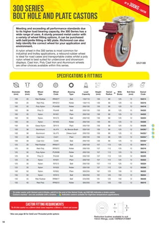 18 
300 SERIES 
BOLT HOLE AND PLATE CASTORS 
Diameter 
(mm) 
Width 
(mm) 
Wheel 
Type 
Specifications & Fittings 
Wheel 
Code 
Bearing 
Type 
Load 
Capacity 
Height 
(mm) 
Swivel 
Radius 
With 
Brake 
300KG / castor up to 
Bolt Size 
(mm) 
Swivel 
Code 
100 35 Reb Rubber RR4077 Ball 150/110 130 90 125 12 S4214 
100 35 Reb Poly RP4072 Roller 150/110 130 90 125 12 S4216 
100 35 Poly Nylon PU4408 Roller 200/150 130 90 125 12 S4218 
100 38 Poly Ci PU449 Ball 200/150 130 90 125 12 S4220 
100 35 Nylon NY401 Plain 200/150 130 90 125 12 S4222 
100 35 Nylon NY413 Ball 200/150 130 90 125 12 S4224 
100 35 Nylon NY403 Roller 200/150 130 90 125 12 S4226 
100 35 Glass Nylon GF414 Plain 200/150 130 90 125 12 S4228 
100 36 Aluminium AL474 AL Bronze Bush 200/150 130 90 125 12 S4230 * 
100 36 Aluminium AL473 Oilless bush 200/150 130 90 125 12 S4232 * 
100 38 Cast Iron Ci421 Plain 200/150 130 90 125 12 S4234 * 
100 38 Cast Iron Ci400 Ball 200/150 130 90 125 12 S4236 * 
125 35 Reb Rubber RR5077 Ball 200/150 157 112 125 12 S5214 
125 35 Reb Poly RP5072 Roller 200/150 157 112 125 12 S5216 
125 35 Poly Nylon PU5508 Roller 200/150 157 112 125 12 S5218 
125 35 Poly Ci PU549 Ball 200/150 157 112 125 12 S5220 
125 35 Nylon NY501 Plain 200/150 157 112 125 12 S5222 
125 35 Nylon NY513 Ball 200/150 157 112 125 12 S5224 
125 35 Nylon NY503 Roller 200/150 157 112 125 12 S5226 
150 50 Nylon NY652 Plain 300/250 181 125 150 12 S6222 
150 50 Nylon NY613 Ball 300/250 181 125 150 12 S6224 
150 45 Reb Rubber RR6677 Ball 225/200 181 125 150 12 S6228 
150 40 Reb Poly RP6072 Roller 300/250 181 125 150 12 S6216 
To order castor with Swivel Lock & Brake, add B to the end of the Swivel Code, eg S4214B indicates a brake castor. 
Castors marked * are not available with a brakes. Indicates castors suitable for high/low temperature applications. 
To fit this castor to a 20mm thick base requires a 50mm x 12mm set screw 
S5218B 
Meeting and exceeding all performance standards due 
to its higher load bearing capacity, the 300 Series has a 
wide range of uses. A sturdy pressed metal castor with 
a variety of wheel fitting options, it can be purchased 
with belt/pintle fitting or M2 plate. Richmond can also 
help identify the correct wheel for your application and 
environment. 
A nylon wheel in the 300 series is most common for 
industrial and trolley applications, a rebound rubber wheel 
is ideal for road cases and transportable crates whilst a poly 
nylon wheel is best suited for undercover and showroom 
displays. Cast Iron, Poly Cast Iron and Aluminium wheels 
are other choices available within this series. 
CASTOR FITTING REQUIREMENTS 
Reduction bushes available to suit 
10mm fittings, code 100RED12100BT 
*Also see page 92 for Solid and Threaded pintle options 
 
