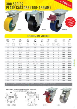 19 
300 series 
Plate castors (100-125mm) 
S4042B 
R4053 
S4048 
Specifications & Fittings 
100 
BASEPLATE 
SUITS 8MM 
BOLT 
100 
BASEPLATE 
SUITS 8MM 
BOLT 
Diameter 
(mm) 
Width 
(mm) 
Wheel 
Type 
Wheel 
Code 
Bearing 
Type 
Load 
Capacity 
Height 
(mm) 
Swivel 
Radius 
With 
Brake 
Rigid 
Code 
Swivel 
Code 
100 35 Reb Rubber RR4077 Ball 150/110 130 90 125 R4043 S4042 
100 35 Reb Poly RP4072 Roller 150/110 130 90 125 R4055 S4054 
100 35 Poly Nylon PU4408 Roller 200/150 130 90 125 R4045 S4044 
100 38 Poly Ci PU449 Ball 200/150 130 90 125 R4049 S4048 
100 35 Nylon NY401 Plain 200/150 130 90 125 R4033 S4032 
100 35 Nylon NY413 Ball 200/150 130 90 125 R4035 S4034 
100 35 Nylon NY403 Roller 200/150 130 90 125 R4047 S4046 
100 35 Glass Nylon GF412 Plain 200/150 130 90 125 R4061 S4060 
100 36 Aluminium AL474 AL Bronze Bush 200/150 130 90 - R4067 S4066 * 
100 36 Aluminium AL473 Oilless bush 200/150 130 90 - R4059 S4058 * 
100 38 Cast Iron Ci421 Plain 200/150 130 90 - R4051 S4050 * 
100 38 Cast Iron Ci400 Ball 200/150 130 90 125 R4053 S4052 
125 35 Reb Rubber RR5077 Ball 200/150 157 112 125 R5043 S5042 
125 35 Reb Poly RP5072 Roller 200/150 157 112 125 R5055 S5054 
125 35 Poly Nylon PU5508 Roller 200/150 157 112 125 R5045 S5044 
125 35 Poly Ci PU549 Ball 200/150 157 112 125 R5049 S5048 
125 35 Nylon NY501 Plain 200/150 157 112 125 R5033 S5032 
125 35 Nylon NY513 Ball 200/150 157 112 125 R5035 S5034 
125 35 Nylon NY503 Roller 200/150 157 112 125 R5037 S5036 
To order castor with Swivel Lock & Brake, add B to the end of the Swivel Code, eg S4044B indicates a brake castor. 
Castors marked * are not available with a brakes. Indicates castors suitable for high/low temperature applications. 
RIGID CASTOR SWIVEL CASTOR 
S4044B 
S4066 
BASEPLATE DIMENSIONS & DRILLING PATTERNS 
FOR 300 SERIES CASTORS 
200KG / castor up to 
BASEPLATE 
SUITS 8MM 
BOLT 
85 
44 
61 
73 
80 
BASEPLATE 
SUITS BOLT 
44 
61 
73 
80 
85 
MOUNTING 
PLATES 
AVAILABLE IF 
REQUIRED 
page 95 
 