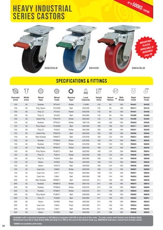24 
500KG / castor up to 
MOUNTING 
PLATES 
AVAILABLE IF 
REQUIRED 
S6644SLB 
Heavy Industrial 
Series Castors 
Diameter 
(mm) 
Width 
(mm) 
Wheel 
Type 
S6602SLB S6440D 
Specifications & Fittings 
Wheel 
Code 
Bearing 
Type 
Load 
Capacity 
Height 
(mm) 
Swivel 
Radius 
With 
Brake 
Rigid 
Code 
Swivel 
Code 
100 50 Rubber RT4447 Roller 110/80 142 84 160 R4431 S4432 
100 50 Poly Nylon PU4409 Ball 250/200 142 84 160 R4411 S4410 
100 50 Poly Ci PU424 Roller 250/200 142 84 160 R4401 S4400 
100 50 Poly Ci PU425 Ball 500/380 142 84 160 R4389 S4388 
100 50 Solid Poly PS4479 Roller 350/300 142 84 160 R4495 S4494 
125 50 Rubber RT5547 Roller 180/130 165 100 160 R5503 S5502 
125 50 Poly Nylon PU5509 Ball 350/300 165 100 160 R5511 S5510 
125 50 Poly Ci PU524 Roller 350/300 165 100 160 R5531 S5530 
125 50 Solid Poly PS5579 Ball 350/300 165 100 160 R5595 S5594 
150 45 Reb Rubber RR6677 Ball 225/200 190 124 160 R6631 S6632 
150 50 Rubber RT6642 Roller 225/200 190 124 160 R6641 S6640 
150 50 Rubber RT6647 Roller 225/200 190 124 160 R6603 S6602 
150 50 Reb Poly RP6072 Roller 300/250 190 124 160 R6441 S6440 
150 50 Poly Nylon PU6071 Ball 400/300 190 124 160 R6645 S6644 
150 50 Poly Ci PU614 Roller 250/200 190 124 160 R6656 S6655 
150 50 Poly Ci PU649 Ball 500/380 190 124 160 R6649 S6648 
150 50 Nylon NY652 Plain 400/300 190 124 160 R6634 S6633 
150 50 Nylon NY613 Ball 400/300 190 124 160 R6636 S6635 
150 50 Cast Iron VG661 Roller 400/300 190 124 160 R6697 S6696 * 
150 45 Cast Iron Ci611 Plain 500/380 190 124 160 R6651 S6650 
150 45 Cast Iron Ci601 Ball 500/380 190 124 160 R6653 S6652 
200 45 Reb Rubber RR8871 Ball 250/225 241 156 160 R8831 S8832 
200 35 Rubber RN8875 Roller 200/150 241 156 160 R8873 S8872 
200 50 Rubber RT8842 Roller 250/225 241 156 160 R8841 S8840 
200 50 Rubber RT8847 Roller 250/225 241 156 160 R8803 S8802 
200 50 Poly Nylon PU8071 Ball 400/300 241 156 160 R8850 S8849 
200 50 Poly Ci PU849 Ball 500/380 241 156 160 R8852 S8851 
200 50 Nylon NY800 Plain 400/300 241 156 160 R8844 S8843 
200 50 Cast Iron Ci842 Plain 500/380 241 156 160 R8854 S8853 
200 50 Cast Iron Ci841 Ball 500/380 241 156 160 R8856 S8855 
200 50 Nylon NY830 Ball 400/300 241 156 160 R8846 S8845 
Available with a standard baseplate or M3 (Metric) baseplate Add M3 to the end of the code. To order castor with Swivel Lock & Brake (SLB), 
Directional Lock (D) or Side Brake (WB) add SLB, D or WB to the end of the Swivel Code e.g. S6644SLB indicates a swivel lock & brake castor. 
*S6696 not available with brake 
page 95 
 