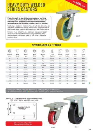 25 
Heavy duty welded 
series castors 
Precision built for durability under extreme working 
conditions, the Heavy Duty Welded Series is ideal for 
the exhaustive demands of industrial environments 
when a low profile high load bearing castor is required. 
Featuring a precision machined swivel ball race providing an 
unrivalled ultra smooth swivel action and a kingpin made of 
high tensile steel made to withstand high side impact loads. 
Finished in an attractive zinc plating to provide corrosion 
resistance, Richmond can also supply the heavy duty 
welded series in stainless steel for use in very corrosive 
environments. 
BASEPLATE 
SUITS 10MM 
BOLT 
Diameter 
(mm) 
Width 
(mm) 
Wheel 
Type 
Wheel 
Code 
Bearing 
Type 
Load 
Capacity 
Height 
(mm) 
Swivel 
Radius 
Rigid 
Code 
Swivel 
Code 
75 25 Poly Ci PU350 Ball 240/180 114 76 R328 S327 
75 30 Nylon NY3321 Plain 125/100 114 76 R321 S323 
100 38 Poly Ci PU449 Ball 330/250 132 90 R448 S447 
100 35 Nylon NY401 SS Sleeve 300/200 132 90 R402 S406 
100 35 Nylon NY413 Ball 300/200 132 90 R415 S416 
100 35 Cast Iron SGi421 Plain 300/225 132 90 R423 S422 
100 38 Cast Iron Ci400 Ball 400/300 132 90 R440 S470 
100 36 Cast Iron VG459 Ball 280 132 90 R466 S465 
125 35 Poly Ci PU549 Ball 330/250 159 102 R548 S547 
125 35 Nylon NY501 SS Sleeve 330/250 159 102 R502 S506 
125 35 Nylon NY513 Ball 330/250 159 102 R515 S516 
125 38 Cast Iron Ci532 Plain 380/280 159 102 R534 S533 
To order castor with Brake and/or 4 Way Directional Lock, add B and/or D to the end of Swivel Code . 
e.g. S422B indicates a brake castor. Indicates castors suitable for high/low temperature applications. 
Optional baseplate sizing available. 
Enquire at sales@richmondau.com 
S547 
S327 
R534 
Specifications & Fittings 
BASEPLATE DIMENSIONS & DRILLING PATTERNS 
FOR HEAVY DUTY WELDED CASTORS 
400KG / castor up to 
BASEPLATE SUITS 
10MM BOLT 
76 
61 
127 
152 
 