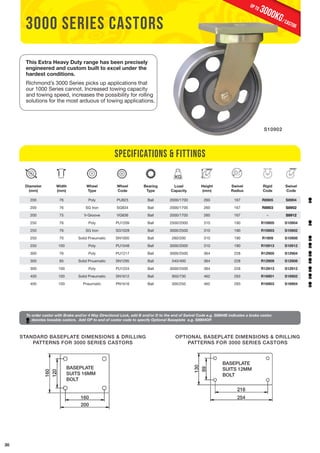 30 
3000 series castors 
This Extra Heavy Duty range has been precisely 
engineered and custom built to excel under the 
hardest conditions. 
Richmond’s 3000 Series picks up applications that 
our 1000 Series cannot. Increased towing capacity 
and towing speed, increases the possibility for rolling 
solutions for the most arduous of towing applications. 
3000KG/ castor up to 
S10902 
Diameter 
(mm) 
Width 
(mm) 
Wheel 
Type 
Wheel 
Code 
Bearing 
Type 
Load 
Capacity 
Height 
(mm) 
Swivel 
Radius 
Rigid 
Code 
Swivel 
Code 
200 76 Poly PU823 Ball 2000/1700 260 167 R8905 S8904 
200 76 SG Iron SG834 Ball 2000/1700 260 167 R8903 S8902 
200 75 V-Groove VG836 Ball 2000/1700 260 167 - S8912 
250 76 Poly PU1209 Ball 2500/2000 310 190 R10905 S10904 
250 76 SG Iron SG1028 Ball 3000/2500 310 190 R10903 S10902 
250 70 Solid Pneumatic SN1005 Ball 260/200 310 190 R1909 S10908 
250 100 Poly PU1048 Ball 3000/2000 310 190 R10913 S10912 
300 76 Poly PU1217 Ball 3000/2500 364 228 R12905 S12904 
300 85 Solid Pnuematic SN1295 Ball 540/400 364 228 R12909 S12908 
300 100 Poly PU1224 Ball 3000/2500 364 228 R12913 S12912 
400 100 Solid Pneumatic SN1612 Ball 950/730 462 293 R16901 S16902 
400 100 Pneumatic PN1616 Ball 300/250 462 293 R16903 S16904 
To order castor with Brake and/or 4 Way Directional Lock, add B and/or D to the end of Swivel Code e.g. S8904B indicates a brake castor. 
denotes towable castors. Add OP to end of castor code to specify Optional Baseplate e.g. S8904OP. 
BASEPLATE 
SUITS 16MM 
BOLT 
BASEPLATE 
SUITS 12MM 
BOLT 
Specifications & Fittings 
STANDARD BASEPLATE DIMENSIONS & DRILLING 
PATTERNS FOR 3000 SERIES CASTORS 
OPTIONAL BASEPLATE DIMENSIONS & DRILLING 
PATTERNS FOR 3000 SERIES CASTORS 
BASEPLATE 
SUITS 16MM 
BOLT 
160 
200 
160 
120 
BASEPLATE 
SUITS 12MM 
BOLT 
130 
89 
216 
254 
 