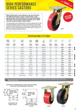 31 
high performance 
series castors 
When performance and endurance are key concerns, 
the High Performance castor is world class. Large 
opposed taper roller bearings in the swivel head mean 
the castor can be power towed at speeds up to 12kph 
over flat surfaces without obstructions. 
The passivated zinc plated frame is robot welded with a fully 
sealed greasable precision taper roller bearing swivel head 
ensuring a high performance. Richmond’s High Performance 
Series is custom designed and manufactured in-house to a 
Richmond designed specification. 
1500KG/ castor up to 
S810 
Diameter 
(mm) 
Width 
(mm) 
Specifications & Fittings 
To order castor with Brake and/or 4 Way Directional Lock, add B and/or D to the end of Swivel Code e.g. S633B indicates a brake castor. 
R656 S818 
BASEPLATE 
SUITS BOLT 
denotes towable castors. 
BASEPLATE 
SUITS 12MM 
BOLT 
STANDARD TWIN 
WHEEL RIGID BASE 
PLATE 
STANDARD HP 
BASE PLATE 
Wheel 
Type 
Wheel 
Code 
Bearing 
Type 
Load 
Capacity 
Height 
(mm) 
Swivel 
Radius 
Rigid 
Code 
Swivel 
Code 
150 50 Poly Ci PU659 Ball 900/700 214 135 R634 S633 
150 75 Poly Ci PU615 Ball 1100/750 214 135 R656 S657 
150 45 Cast Iron Ci601 Ball 1500/500 214 135 R632 S631 
150 75 Cast Iron Ci689 Ball 1500/500 214 135 R691 S690 
200 50 Poly Ci PU876 Ball 1200/900 264 172 R811 S810 
200 50 x 2 TW Poly Ci PU876 x 2 Ball 1200/900 264 172 R873 S872 
200 75 Poly Ci PU896 Ball 1300/750 264 172 R898 S897 
200 50 SG Iron SG835 Ball 1500/500 264 172 R819 S818 
200 75 SG Iron SG834 Ball 1500/500 264 172 R838 S837 
250 75 Poly Ci PU1076 Ball 1300/1000 312 210 R1018 S1017 
250 75 x 2 TW Poly Ci PU1076 x 2 Ball 1300/1000 312 210 R1091 S1090 
250 75 SG Iron SG1040 Ball 1500/1000 312 210 R1042 S1043 
300 75 Poly Ci PU1217 Ball 1500/1000 375 240 R1229 S1228 
300 100 Poly Ci PU1224 Ball 1500/1000 375 240 R1226 S1225 
400 100 Pneumatic PN1616 Ball 300 475 295 R1602 S1601 
400 100 Solid Pneumatic SN1612 Ball 950/730 475 295 R1649 S1650 
BASEPLATE DIMENSIONS & DRILLING PATTERNS 
FOR HIGH PERFORMANCE CASTORS 
CUSTOM 
DESIGN 
BASEPLATE 
SUITS 12MM 
BOLT 
130 
100 
152 
175 
BASEPLATE 
SUITS 12MM 
BOLT 
250 
200 
260 
300 
 