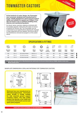 36 
Towmaster castors 
Diameter 
(mm) 
Width 
(mm) 
S1622 
Specifications & Fittings 
To order castor with Brake and/ or 4 Way Directional Lock, add B and/or D to the end of Swivel Code e.g. S1622B indicates a brake castor. 
denotes towable castors. 
Wheel 
Type 
Wheel 
Code 
Bearing 
Type 
Load 
Capacity 
Height 
(mm) 
Swivel 
Radius 
Rigid 
Code 
Swivel 
Code 
406 125 x 2 TW Cushion Rubber SN1615 x 2 Ball 2250 460 322 R1625 S1624 
406 125 x 2 TW Solid Pneumatic SN1615 x 2 Ball 2250 460 322 R1623 S1622 
406 110 x 2 TW Solid Pneumatic SN1612 x 2 Ball 1900 465 310 R1639 S1638 
BASE FOR 
R1625 
S1624 
SUITS 20MM 
BASE FOR 
R1623 
S1622 
SUITS 20MM 
BOLT 
At the forefront of castor design, the Towmaster 
was conceived, designed and manufactured in-house. 
Initially designed for airport ground support 
dollies and suitable for speeds up to 24kph, it can 
also be found in use in container handling areas, 
wharves and manufacturing plants. 
Its robust nature, precision steering combined with 
its towable capacity makes this the castor of choice 
at airports for tarmac use. The Towmaster can be 
customised to suit specifications allowing for changes 
in load capacities and tow speeds. Richmond offer a 
full maintenance and service program on this castor 
series. 
260 
222 
M16 TAPPED 
HOLES 
BASE FOR 
R1639 
S1638 
SUITS M16 
BOLT 
Richmond has now manufactured an 
alternative/replacement Towmaster 
castor (R1639 & S1638) suitable 
for fully imported ground support 
container trailers. This high quality 
product fits directly to the trolley and 
is backed by Richmond’s service and 
spare parts program. 
CUSTOM 
DESIGN 
BASEPLATE DIMENSIONS & DRILLING PATTERNS FOR TOWMASTER CASTORS 
2250KG/ castor up to 
BASEPLATES CAN BE CUSTOMIZED TO YOUR REQUIREMENTS 
260 
222 
300 
340 
300 
340 
360 
300 
350 
400 
 