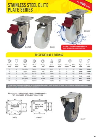 41 
Specifications & Fittings 
95 
95 
RIGID SWIVEL 
Diameter 
(mm) 
Width 
(mm) 
Wheel 
Type 
Wheel 
Code 
Bearing 
Type 
Load 
Capacity 
Height 
(mm) 
SUITABLE FOR WET ENVIRONMENTS 
FULL STAINLESS CONSTRUCTION 
Swivel 
Radius 
With 
Brake 
Rigid 
Code 
Swivel 
Code 
75 30 Poly Nylon PU3345 SS Ball 80/45 107 70 105 R3383 S3382 # 
75 30 Nylon NY3321 Plain 80/45 107 70 105 R3389 S3388 # 
100 27 Poly Nylon PU4439 SS Ball 100/80 135 90 106 R4477 S4476 
100 30 Nylon NY4417 Plain 100/80 135 90 106 R4489 S4488 
125 27 Poly Nylon PU5539 SS Ball 100/80 161 102 106 R5577 S5576 
125 30 Nylon NY5517 Plain 100/80 161 102 106 R5589 S5588 
To order castor with Swivel Lock & Brake (B) or Directional Lock (D) add B or D to the end of the Swivel Code e.g. S4476B indicates a brake castor. 
Castors marked # are not available with directional locks. 
BASEPLATE 
SUITS 8MM 
BOLT 
BASEPLATE 
SUITS 8MM 
BOLT 
S4488B 
R4477 
BASEPLATE DIMENSIONS & DRILLING PATTERNS 
FOR STAINLESS STEEL ELITE CASTORS 
100KG / castor up to 
Stainless steel elite 
plate series 
S4476B 
S4488 
BASEPLATE 
SUITS 8MM 
BOLT 
77 
45 
52 75 
BASEPLATE 
SUITS 8MM 
BOLT 
70 
45 
52 
75 
 