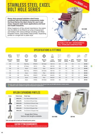 42 
Heavy duty pressed stainless steel frame 
combined with full stainless componentry make 
the Excel Series the ideal choice for use in wet 
areas, frequent wash down applications and food 
and health industries. 
When hygiene is of the utmost importance, the castor 
has the ability to be fitted to an array of equipment 
and trolleys with various fittings including; pre fitted 
threaded inserts, solid drilled metal pintles, expanding 
pintles or a single bolt or plate style. 
Diameter 
(mm) 
Width 
(mm) 
Wheel 
Type 
Wheel 
Code 
Bearing 
Type 
Load 
Capacity 
Height 
(mm) 
Swivel 
Radius 
With 
Brake 
Bolt Size 
(mm) 
Swivel 
Code 
100 35 Reb Poly RP4072 SS Roller 150/110 130 90 125 12 S4148 
100 35 GF Nylon GF412 Plain 200/150 130 90 125 12 S4136 
100 35 Nylon NY401 Plain 200/110 130 90 125 12 S4146 
125 35 Reb Poly RP5072 SS Roller 200/150 157 112 125 12 S5148 
125 35 Nylon NY501 Plain 200/150 157 112 125 12 S5146 
150 40 Reb Poly RP6072 SS Roller 300/225 183 127 127 12 S6148 
150 50 Nylon NY652 Plain 300/225 183 127 127 12 S6146 
150 50 Nylon NY655 SS Roller 300/225 183 127 150 12 S6150 
To order castor with Swivel Lock & Brake, add B to the end of the Swivel Code, eg S4146B indicates a brake castor. 
Indicates castor suitable for high/low temperature applications. 
nylon expanding pintles 
To fit to 20mm thick base requires a 50mm x 12mm stainless steel set screw. 
S6146 
S4148B 
Stainless steel excel 
bolt hole series 
Specifications & Fittings 
Pintle Pintle Code Pintle Type 
IPN12-P1 For 19mm ID Round Tube 
IPN12-P2 For 22mm ID Round Tube 
IPN12-P3 For 28.5mm ID Round Tube 
INP12-P4 For 19mm ID Square Tube 
IPN12-P5 For 22mm ID Square Tube 
IPN12-P6 For 28.5mm ID Square Tube 
Single Bolt Fitting 
Various bolt lengths available 
*Also see page 92 for Solid and Threaded pintle options 
300KG / castor up to 
S4146B 
CASTOR FITTING REQUIREMENTS 
SUITABLE FOR WET ENVIRONMENTS 
FULL STAINLESS CONSTRUCTION 
 