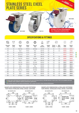 43 
Stainless steel excel 
plate series 
Diameter 
(mm) 
Width 
(mm) 
S4114 
S4144B 
Wheel 
Type 
400KG / castor up to 
SUITABLE FOR WET ENVIRONMENTS 
FULL STAINLESS CONSTRUCTION 
Specifications & Fittings 
Wheel 
Code 
Bearing 
Type 
Load 
Capacity 
Height 
(mm) 
Swivel 
Radius 
With 
Brake 
Rigid 
Code 
S5142B 
Swivel 
Code 
100 35 Reb Poly RP4072 SS Roller 140/100 133 92 115 R4145 S4144 
100 35 Nylon NY401 Plain 200/150 133 92 115 R4143 S4142 
100 36 Aluminium AL473 Plain 180/150 133 92 - R4115 S4114 * 
100 36 Aluminium AL474 Plain 180/150 133 92 - R4141 S4140 
100 35 GF Nylon GF412 Plain 200/150 133 92 115 R4139 S4138 
125 35 Reb Poly RP5072 SS Roller 180/150 158 158 120 R5145 S5144 
125 35 Nylon NY501 Plain 200/150 158 158 120 R5143 S5142 
150 50 Reb Poly RP6074 SS Roller 300/250 187 127 160 R6137 S6136 
150 40 Reb Poly RP6072 SS Roller 300/250 187 127 160 R6145 S6144 
150 50 Nylon NY652 Plain 300/250 187 127 160 R6143 S6142 
150 50 Nylon NY655 SS Roller 300/250 187 127 160 R6141 S6140 
200 50 Reb Poly RP8072 SS Roller 300/250 237 156 170 R8145 S8144 
200 45 Nylon NY800 Plain 380/350 237 156 170 R8143 S8142 
200 50 Nylon NY802 SS Roller 380/350 237 156 170 R8141 S8140 
200 43 GF Nylon GF800 Plain 400/300 237 156 170 R8149 S8148 
To order castor with Swivel Lock & Brake (B), add B to the end of the Swivel Code e.g. S5144B indicates a brake castor. *S4114 not available with brake. 
Indicates castor suitable for high/low temperature applications. 
Part numbers denoted in red indicate M2 Baseplate. Part numbers denoted in black indicate M3 Baseplate. 
BASEPLATE DIMENSIONS & DRILLING PATTERNS 
FOR RIGID STAINLESS STEEL EXCEL CASTORS 
BASEPLATE DIMENSIONS & DRILLING PATTERNS 
FOR SWIVEL STAINLESS STEEL EXCEL CASTORS 
M2 BASEPLATE M2 BASEPLATE 
M3 BASEPLATE M3 BASEPLATE 
BASEPLATE 
SUITS 10MM 
BOLT 
BASEPLATE 
BASEPLATE 
SUITS SUITS 10MM 
10MM 
BOLT 
BOLT 
100 
74 
80 
100 
100MM, 125MM 150MM - 200MM 100MM, 125MM 150MM - 200MM 
85 
44 
60 135 
110 
105 
72 
80 
BASEPLATE 
SUITS 10MM 
BOLT 
BASEPLATE 
SUITS 8MM 
BOLT 
74 
80 
44 
60 
85 
135 
110 
72 
85 
105 
 
