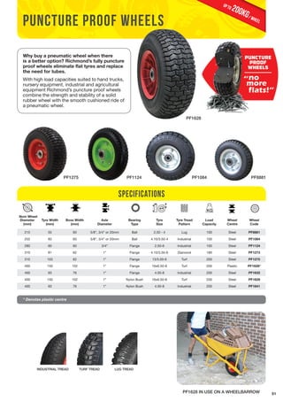 51 
puncture proof wheels 
Why buy a pneumatic wheel when there 
is a better option? Richmond’s fully puncture 
proof wheels eliminate flat tyres and replace 
the need for tubes. 
With high load capacities suited to hand trucks, 
nursery equipment, industrial and agricultural 
equipment Richmond’s puncture proof wheels 
combine the strength and stability of a solid 
rubber wheel with the smooth cushioned ride of 
a pneumatic wheel. 
PF8881 
Nom Wheel 
PF1275 
PF1124 PF1084 
INDUSTRIAL TREAD TURF TREAD LUG TREAD 
Diameter 
(mm) 
Tyre Width 
(mm) 
Boss Width 
(mm) 
Axle 
Diameter 
Bearing 
Type 
Tyre 
Size 
PF1628 
Tyre Tread 
Pattern 
Load 
Capacity 
Wheel 
Centre 
Wheel 
Code 
215 55 60 5/8”, 3/4” or 20mm Ball 2.50 - 4 Lug 100 Steel PF8881 
255 83 60 5/8”, 3/4” or 20mm Ball 4.10/3.50-4 Industrial 100 Steel PF1084 
280 60 60 3/4” Flange 2.50-6 Industrial 100 Steel PF1124 
310 81 62 1” Flange 4.10/3.50-6 Diamond 180 Steel PF1273 
310 103 62 1” Flange 13/5.00-6 Turf 200 Steel PF1275 
400 150 102 1” Flange 16x6.50-8 Turf 200 Plastic PF1628* 
400 93 76 1” Flange 4.00-8 Industrial 200 Steel PF1632 
400 150 102 1” Nylon Bush 16x6.50-8 Turf 200 Steel PF1629 
400 93 76 1” Nylon Bush 4.00-8 Industrial 200 Steel PF1641 
PF1628 IN USE ON A WHEELBARROW 
Specifications 
200KG / wheel up to 
* Denotes plastic centre 
PUNCTURE 
PROOF 
WHEELS 
 