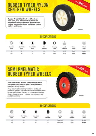 59 
rubber tyred nylon 
centred wheels 
Rubber Tyred Nylon Centred Wheels are 
plain bore, rust free wheels suitable for 
permanent outdoor settings. Applications 
include outdoor furniture, barbecue, nusery 
trolleys and more. 
Diameter 
(mm) 
Tyre Width 
(mm) 
Boss Width 
(mm) 
Specifications 
Axle 
Diameter 
150 37 37 1/2” Plain 50/35 Black RN6661 
200 42 37 1/2” Plain 50/35 Black RN8874 
semi pneumatic 
rubber tyred wheels 
50KG / wheel up to 
RN6661 
Wheel 
Code 
70KG / wheel up to 
Semi Pneumatic Rubber Tyred Wheels are an 
attractive steel centred shock absorbing and 
puncture proof wheel. 
They feature a low rolling resistence and quiet 
operation, perfect for use in applications where ease 
of use is important. Perfect for portable equipment, 
steam cleaners, nusery trolleys, compressors and 
portable welders. 
Diameter 
(mm) 
Tyre Width 
(mm) 
Boss Width 
(mm) 
Bearing 
Type 
Specifications 
Axle 
Diameter 
Load 
Capacity 
Bearing 
Type 
Wheel 
Colour 
Load 
Capacity 
SP6663 
Wheel 
Code 
150 35 40 1/2” Flange Ball 45/30 SP6663 
200 42 51 1/2” Flange Ball 70/45 SP8885 
 