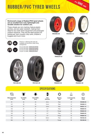 60 
Rubber/PVC tyred WHEELS 
Richmond’s range of Rubber/PVC tyred wheels 
are an excellent low cost, lightweight and 
durable solution for outdoor use. 
These wheels are non-marking, feature plastic 
centres, and are water resistant, making them 
ideal for any wash down equipment and prolonged 
outdoor exposure. They are the ideal solution for 
barbecues, lawn mowers, billy carts, children’s 
buggies and much more. 
Knock on retaining axle caps are 
available and provide an easy fixing 
arrangement. 
To suit 3/8 shaft: 100AXLECAP350 
To suit 5/8 shaft: 100AXLECAP625 
To suit 3/4 shaft: 100AXLECAP750 
To suit 1/2 shaft: 100AXLECAP50 
RN1206-50 
Wheel Diameter 
(mm) 
Tyre Width 
(mm) 
RN1024-20 
Boss Width 
(mm) 
RN4068-08 
RN6629-50 
RN8830-50 
Specifications 
Axle 
Diameter 
Bearing 
Type 
RN4069-10 
50KG / wheel up to 
RN5041-10 
RN6630-50 
Load Capacity 
(kg) 
RN8884-50 
Wheel 
Code 
95 30 29 8mm Plain 10 RN4068-08 
107 30 30 10mm Plain 12 RN4069-10 
130 21 29 10mm Plain 15 RN5041-10 
155 42 37 1/2” Plain 25 RN6629-50 
150 42 40 1/2” Flange 35 RN6630-50 
180 35 35 1/2” Plain 35 RN8830-50 
197 45 40 1/2” Flange 40 RN8884-50 
245 68 57 20mm Plain 50 RN1024-20 
295 43 43 1/2” Flange 50 RN1206-50 
 