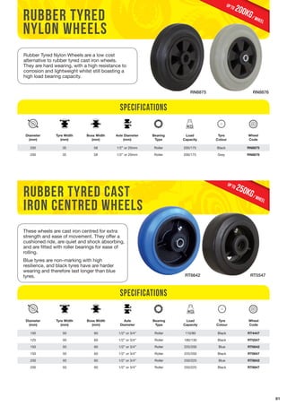 61 
rubber tyred 
nylon wheels 
Rubber Tyred Nylon Wheels are a low cost 
alternative to rubber tyred cast iron wheels. 
They are hard wearing, with a high resistance to 
corrosion and lightweight whilst still boasting a 
high load bearing capacity. 
Diameter 
(mm) 
Tyre Width 
(mm) 
Boss Width 
(mm) 
Specifications 
Axle Diameter 
(mm) 
200KG / wheel up to 
200 35 58 1/2” or 20mm Roller 200/175 Black RN8875 
200 35 58 1/2” or 20mm Roller 200/175 Grey RN8876 
rubber tyred cast 
iron centred wheels 
RN8875 RN8876 
Wheel 
Code 
250KG / wheel up to 
Load 
Capacity 
Tyre 
Colour 
RT6642 RT5547 
These wheels are cast iron centred for extra 
strength and ease of movement. They offer a 
cushioned ride, are quiet and shock absorbing, 
and are fitted with roller bearings for ease of 
rolling. 
Blue tyres are non-marking with high 
resilience, and black tyres have are harder 
wearing and therefore last longer than blue 
tyres. 
Diameter 
(mm) 
Tyre Width 
(mm) 
Boss Width 
(mm) 
Specifications 
Axle 
Diameter 
Bearing 
Type 
Bearing 
Type 
Load 
Capacity 
Tyre 
Colour 
Wheel 
Code 
100 50 60 1/2” or 3/4” Roller 110/80 Black RT4447 
125 50 60 1/2” or 3/4” Roller 180/130 Black RT5547 
150 50 60 1/2” or 3/4” Roller 225/200 Blue RT6642 
150 50 60 1/2” or 3/4” Roller 225/200 Black RT6647 
200 50 60 1/2” or 3/4” Roller 250/225 Blue RT8842 
200 50 60 1/2” or 3/4” Roller 250/225 Black RT8847 
 