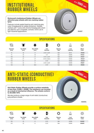 62 
institutional 
rubber wheels 
Richmond’s Institutional Rubber Wheels are 
attractive grey wheels with non-marking rubber 
tyres. 
Features include sealed bearing and matching grey 
nylon threadguards for added protection. Models 
marked with * come with chrome threadguards which 
are ideal for use in hospitals, schools, home use & 
light industrial applications. 
Diameter 
(mm) 
Tyre Width 
(mm) 
Boss Width 
(mm) 
Specifications 
Axle 
Diameter 
anti-static (conductive) 
rubber wheels 
100KG / wheel up to 
IR4007 
100KG / wheel up to 
AS5005 
Anti-Static Rubber Wheels provide a surface resistivity 
of less than 10,000 Ω (OHM). The resistance can increase 
as a result of mechanical influence. The wheels conform 
to AS 2050 1978. 
We also produce a large range of anti-static (conductive) 
polyurethane wheels. 
Bearing 
Type 
Load 
Capacity 
Wheel 
Code 
75 30 41 5/16” or 3/8” Ball 80/45 IR3008 
75 25 25 1/4” Ball 100/80 IR3301 
100 32 41 5/16” or 3/8” Ball 100/80 IR4007 
100 27 27 5/16” or 8mm Ball 100/80 IR4401* 
125 27 27 5/16” Ball 100/80 IR5004* 
125 32 41 5/16” or 3/8” Ball 100/80 IR5007 
150 32 39.6 5/16” Ball 100/80 IR6009 
Diameter 
(mm) 
Tyre Width 
(mm) 
Boss Width 
(mm) 
Specifications 
Axle 
Diameter 
Bearing 
Type 
Load 
Capacity 
Wheel 
Code 
100 32 41 5/16” Ball 100/80 AS4005 
125 32 41 5/16” Ball 100/80 AS5005 
 