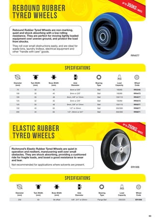 63 
rebound rubber 
tyred wheels 
elastic rubber 
tyred wheels 
350KG / wheel up to 
250KG / wheel up to 
Rebound Rubber Tyred Wheels are non-marking, 
quiet and shock absorbing with a low rolling 
resistance. They are perfect for moving lightly loaded 
equipment over uneven ground, and protect the load 
from shocks. 
They roll over small obstructions easily, and are ideal for 
waste bins, laundry trolleys, electrical equipment and 
other “handle with care” goods. 
RR4077 
Specifications 
Richmond’s Elastic Rubber Tyred Wheels are quiet in 
operation and resilient, maneuvering well over small 
obstacles. They are shock absorbing, providing a cushioned 
ride for fragile loads, and boast a good resistance to wear 
and tear. 
Not recommended for applications where solvents are present. 
ER1006 
Diameter 
(mm) 
Tyre Width 
(mm) 
Boss Width 
(mm) 
Axle 
Diameter 
Bearing 
Type 
Load 
Capacity 
Wheel 
Code 
75 32 40 8mm or 3/8” Ball 100/80 RR3348 
100 30 40 8mm or 3/8” Ball 100/80 RR4473 
100 35 48 8mm, 3/8” or 12mm Ball 150/110 RR4077 
125 32 40 8mm or 3/8” Ball 100/80 RR5573 
125 35 48 8mm, 3/8” or 12mm Ball 150/110 RR5077 
150 45 63 1/2” or 20mm Ball 350/300 RR6677 
200 45 63 1/2”, 20mm or 3/4” Ball 350/300 RR8871 
Diameter 
(mm) 
Tyre Width 
(mm) 
Boss Width 
(mm) 
Specifications 
Axle 
Diameter 
Bearing 
Type 
Load 
Capacity 
Wheel 
Code 
250 50 56 offset 5/8”, 3/4” or 20mm Flange Ball 250/225 ER1006 
 