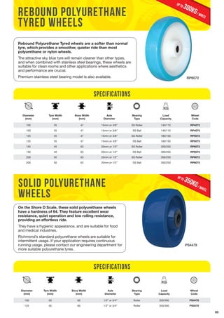65 
rebound polyurethane 
tyred wheels 
300KG / wheel up to 
Rebound Polyurethane Tyred wheels are a softer than normal 
tyre, which provides a smoother, quieter ride than most 
polyurethane or nylon wheels. 
The attractive sky blue tyre will remain cleaner than other types, 
and when combined with stainless steel bearings, these wheels are 
suitable for clean rooms and other applications where aesthetics 
and performance are crucial. 
Premium stainless steel bearing model is also available. RP8072 
Diameter 
(mm) 
Tyre Width 
(mm) 
Boss Width 
(mm) 
Specifications 
Axle 
Diameter 
solid polyurethane 
wheels 
350KG / wheel up to 
PS4479 
On the Shore D Scale, these solid polyurethane wheels 
have a hardness of 64. They feature excellent wear 
resistance, quiet operation and low rolling resistance, 
providing an effortless ride. 
They have a hygienic appearance, and are suitable for food 
and medical industries. 
Richmond’s standard polyurethane wheels are suitable for 
intermittent usage. If your application requires continuous 
running usage, please contact our engineering department for 
more suitable polyurethane tyres. 
Bearing 
Type 
Load 
Capacity 
Wheel 
Code 
100 35 47 15mm or 3/8” SS Roller 140/110 RP4072 
100 35 47 15mm or 3/8” SS Ball 140/110 RP4075 
125 35 47 15mm or 3/8” SS Roller 180/150 RP5072 
125 35 47 15mm or 3/8” SS Ball 180/150 RP5075 
150 40 63 20mm or 1/2” SS Roller 300/250 RP6072 
150 40 63 20mm or 1/2” SS Ball 300/250 RP6075 
200 50 63 20mm or 1/2” SS Roller 300/250 RP8072 
200 50 63 20mm or 1/2” SS Ball 300/250 RP8075 
Diameter 
(mm) 
Tyre Width 
(mm) 
Boss Width 
(mm) 
Specifications 
Axle 
Diameter 
Bearing 
Type 
Load 
Capacity 
Wheel 
Code 
100 50 60 1/2” or 3/4” Roller 350/300 PS4479 
125 50 60 1/2” or 3/4” Roller 350/300 PS5579 
 