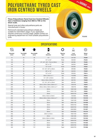 67 
5000KG / wheel up to 
PU449 
polyurethane tyred cast 
iron centred wheels 
These Polyurethane Tyred Cast Iron Centred Wheels 
have a hardness ranging from 60A to 75D on the 
shore scale. 
Special tyres and other polyurethane parts are 
manufactured in house. 
Richmond’s standard polyurethane wheels are 
suitable for intermittent usage. If your application 
requires continuous running usage, please contact our 
engineering department for more suitable polyurethane 
tyres. 
Diameter 
(mm) 
Tyre Width 
(mm) 
Boss Width 
(mm) 
Specifications 
Axle 
Diameter 
Bearing 
Type 
Load 
Capacity 
Wheel 
Code 
75 25 29 1/2” Ball 240/180 PU350 
100 50 60 1/2” or 3/4” Roller 250/200 PU424 
100 50 57 1/2”, 3/4”, 5/8”, 17mm or 20mm Ball 500/380 PU425 
100 38 41 3/8” or 1/2” Ball 330/250 PU449 
125 50 60 1/2” or 3/4” Roller 250/200 PU524 
125 50 57 1/2”, 3/4”, 5/8” or 20mm Ball 500/380 PU525 
125 35 41 3/8” or 1/2” Ball 330/250 PU549 
150 50 60 1/2” or 3/4” Roller 250/200 PU614 
150 75 76 20mm, 25mm or 1” Ball 1100/900 PU615 
150 50 63 1/2”, 5/8” or 20mm Ball 600/450 PU649 
150 50 63 20mm, 25mm, 50mm or 1” Ball 900/700 PU659 
200 50 63 1/2”, 3/4”, 5/8” or 20mm Ball 600/450 PU849 
200 50 63 20mm, 25mm, 30mm, 50mm or 1” Ball 1200/700 PU876 
200 75 76 20mm, 25mm, 30mm, 40mm or 1” Ball 1300/750 PU896 
200 75 90 20mm Ball 1500/1200 PU824 
200 75 82 20mm Ball 2000/1700 PU823 
200 75 96 40mm Taper 5000/3750 PU892 
250 50 60 20mm, 25mm or 50mm Ball 1200/900 PU1056 
250 75 76 20mm, 25mm, 30mm, 35mm or 1” Ball 1300/1000 PU1076 
250 75 90 20mm Ball 1500/1200 PU1030 
250 75 82 20mm Ball 2000/1700 PU1029 
250 100 112 40mm Ball 5000/3750 PU1048 
250 100 112 40mm Ball 5000/3750 PU1049 
300 100 102 50mm Ball 4000/3000 PU1207 
300 75 82 20mm Ball 2500/2000 PU1216 
300 72 76 20mm or 25mm Ball 1800/1350 PU1217 
300 50 60 20mm Ball 1300/1000 PU1218 
300 100 102 25mm, 30mm or 40mm Ball 2500/2000 PU1224 
300 100 102 35mm Ball 5000/3750 PU1203 
300 100 112 40mm Ball 5000/3750 PU1203 
300 100 112 40mm Ball 5000/3750 PU1238 
400 125 137 40mm Taper 5000/3750 PU1606 
 