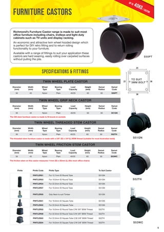 5 
furniture castors 
Richmond’s Furniture Castor range is made to suit most 
office furniture including chairs, trolleys and light duty 
cabinets such as TV units and display racking. 
An economic and attractive twin wheel hooded design which 
is perfect for DIY retro fitting and to return rolling 
functionality to your furniture. 
Available with a range of fittings to suit your application these 
castors are hard wearing, easily rolling over carpeted surfaces 
without pulling the pile. 
Diameter 
(mm) 
Width 
(mm) 
Wheel 
Type 
Bearing 
Type 
Load 
Capacity 
Height 
(mm) 
Swivel 
Radius 
Swivel 
Code 
50 43 Nylon Plain 40/25 63 50 S50PT 
Diameter 
(mm) 
Width 
(mm) 
Wheel 
Type 
Bearing 
Type 
Load 
Capacity 
Height 
(mm) 
Swivel 
Radius 
Swivel 
Code 
50 43 Nylon Plain 40/25 63 50 S51GN 
The GN stem furniture castor is made to fit knock-in sockets 
Diameter 
(mm) 
Width 
(mm) 
Wheel 
Type 
Bearing 
Type 
Load 
Capacity 
Height 
(mm) 
Swivel 
Radius 
Swivel 
Code 
50 43 Nylon Plain 40/25 63 50 S52TH 
The threaded stem furniture castor is made with a 3/8” (D) x 3/4”(L) BSW thread (suitable for most Australian beds) 
Diameter 
(mm) 
Width 
(mm) 
Wheel 
Type 
Bearing 
Type 
Load 
Capacity 
Height 
(mm) 
Swivel 
Radius 
Swivel 
Code 
50 43 Nylon Plain 40/25 63 50 S53WC 
The friction stem on this castor measures 11mm (D) x 25mm (L) (fits most office chairs) 
Pintle Pintle Code Pintle Type To Suit Castor 
PINTLER01 For 12.7mm ID Round Tube S51GN 
PINTLER03 For 19.0mm ID Round Tube S51GN 
PINTLER04 For 22.0mm ID Round Tube S51GN 
PINTLER07 For 16.0mm ID Round Tube S51GN 
PINTLER05 Grip Neck to suit Timber S51GN 
PINTLES01 For 16.0mm ID Square Tube S51GN 
PINTLES02 For 22.0mm ID Square Tube S51GN 
PINTLER02 For 19.0mm ID Round Tube C/W 3/8” BSW Thread S52TH 
PINTLER06 For 22.0mm ID Round Tube C/W 3/8” BSW Thread S52TH 
PINTLES03 For 22.0mm ID Square Tube C/W 3/8” BSW Thread S52TH 
PINTLES04 For 19.0mm ID Square Tube C/W 3/8” BSW Thread S52TH 
S50PT 
S51GN 
S52TH 
S53WC 
SPECIFICATIONS & FITTINGS 
TWIN WHEEL PLATE CASTOR 
TWIN WHEEL GRIP NECK CASTOR 
TWIN WHEEL THREADED STEM CASTOR 
TWIN WHEEL FRICTION STEM CASTOR 
40KG / castor up to 
TO SUIT 
3MM BOLT 
 