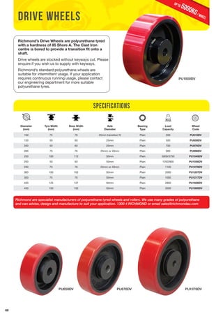 68 
drive wheels 
Richmond’s Drive Wheels are polyurethane tyred 
with a hardness of 85 Shore A. The Cast Iron 
centre is bored to provide a transition fit onto a 
shaft. 
Drive wheels are stocked without keyways cut. Please 
enquire if you wish us to supply with keyways. 
Richmond’s standard polyurethane wheels are 
suitable for intermittent usage. If your application 
requires continuous running usage, please contact 
our engineering department for more suitable 
polyurethane tyres. 
Diameter 
(mm) 
Tyre Width 
(mm) 
Boss Width 
(mm) 
Specifications 
Axle 
Diameter 
Bearing 
Type 
Load 
Capacity 
5000KG / wheel up to 
PU1800DV 
Wheel 
Code 
150 75 76 25mm transition fit Plain 200 PU615DV 
150 50 60 25mm Plain 500 PU659DV 
200 50 60 25mm Plain 700 PU876DV 
200 75 76 25mm or 40mm Plain 900 PU896DV 
250 100 112 50mm Plain 5000/3750 PU1049DV 
200 50 60 50mm Plain 1200/900 PU1056DV 
250 75 76 25mm or 40mm Plain 1100 PU1076DV 
300 100 102 50mm Plain 2000 PU1207DV 
300 75 76 50mm Plain 1000 PU1217DV 
400 125 127 50mm Plain 2800 PU1606DV 
450 150 152 50mm Plain 3500 PU1800DV 
Richmond are specialist manufacturers of polyurethane tyred wheels and rollers. We use many grades of polyurethane 
and can advise, design and manufacture to suit your application. 1300 4 RICHMOND or email sales@richmondau.com 
PU659DV PU876DV PU1076DV 
 