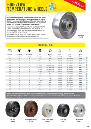 69 
600KG / wheel up to 
Aluminium 
AL473 
high/low 
temperature wheels 
Richmond’s High/Low Temperature wheels are glass-filled 
nylon and aluminium wheels suitable for use in 
bakery ovens, smoke houses, chillers or applications 
where there is temperature fluctuation and exposure 
from -30° to +350°C with peaks up to 400°C. 
Aluminium wheels AL472 and AL473 are fitted with DU 
Teflon bushes for noiseless ease of use, while AL471 
and AL474 are fitted with aluminium bronze bushes for 
extremely high temperatures. 
All wheels can be fitted to a variety of our castor frames. 
Please phone for more comprehensive advice. 
SG Iron 
SG608 
Glass Filled Nylon 
GF652 
Specifications 
Glass Filled Nylon 
GF412 
Cast Iron 
Ci421 
Aluminium 
AL471 
Diameter 
(mm) 
Tyre Width 
(mm) 
Boss Width 
(mm) 
Axle 
Diameter 
Bearing 
Type 
Load 
Capacity 
Temp 
Range 
Wheel 
Code 
75 32 38 1/2” Plain 150/100 -30° to 300°C Ci3340 
100 35 45 20mm Plain 200/150 -30° to 240°C GF412 
100 30 37 1/2” Plain 200/150 -30° to 240°C GF4420 
100 36 45 5/16”,1/2” AL bronze bush 180/150 -30° to 400°C AL471 
100 36 41 5/16”,1/2” DU Teflon bush 180/150 -30° to 280°C AL472 
100 36 46 3/8”, 1/2” DU Teflon bush 180/150 -30° to 280°C AL473 
100 36 46 3/8”, 1/2” AL bronze bush 180/150 -30° to 400°C AL474 
100 38 45 1/2” Plain 300/225 -30° to 300°C Ci421 
125 38 45 1/2” Plain 380/280 -30° to 300°C Ci532 
150 45 57 3/4” Plain 400/300 -30° to 240°C GF652 
150 45 60 1/2”, 3/4” Plain 600/450 -30° to 300°C Ci611 
150 50 60 5/8” Plain 500/400 -30° to 300°C SG608 
200 43 60 20mm Plain 400/300 -30° to 240°C GF800 
200 50 60 3/4” Plain 600/450 -30° to 300°C Ci842 
250 50 60 30mm Ball 500/400 -30° to 240°C GF1023 
Castors using High/Low Temperature Wheels can be found in this catalogue conveniently marked with a Temperature Symbol. 
Please Note: When we fit these wheels to our castors, we remove the castor headseal and lubricate with high temperature grease (Food grade 
lubricants are available). 
 