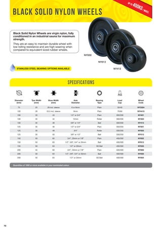 70 
NY413 
black solid nylon wheels 
NY613 
NY830 
STAINLESS STEEL BEARING OPTIONS AVAILABLE 
Diameter 
(mm) 
Tyre Width 
(mm) 
Boss Width 
(mm) 
Specifications 
Axle 
Diameter 
Bearing 
Type 
Load 
Cap 
Wheel 
Code 
75 25 28 incl. sleeve 6 or 8mm Plain 50/40 NY3324 
100 26 33.5 incl. sleeve 8mm Plain 70/60 NY4415 
100 35 43 1/2” or 3/4” Plain 300/200 NY401 
100 35 44 12mm Roller 300/200 NY403 
100 35 48 3/8” or 1/2” Ball 300/200 NY413 
125 35 46 1/2” or 3/4” Plain 350/250 NY501 
125 35 48 3/4” Roller 330/250 NY503 
125 35 50 3/8” or 1/2” Ball 330/250 NY513 
150 50 60 3/4”, 20mm or 7/8” Plain 400/300 NY652 
150 50 63 1/2”, 5/8”, 3/4” or 20mm Ball 400/300 NY613 
150 50 63 1/2” or 20mm SS Ball 400/300 NY635 
200 45 60 3/4”, 20mm or 7/8” Plain 400/300 NY800 
200 50 63 1/2”, 5/8”, 3/4” or 20mm Ball 400/300 NY830 
200 50 63 1/2” or 20mm SS Ball 400/300 NY854 
Quantities of 1000 or more available in your nominated colour. 
400KG / wheel up to 
Black Solid Nylon Wheels are virgin nylon, fully 
conditioned in an industrial sauna for maximum 
strength. 
They are an easy to maintain durable wheel with 
low rolling resistance and are high wearing when 
compared to equivalent sized rubber wheels. 
 