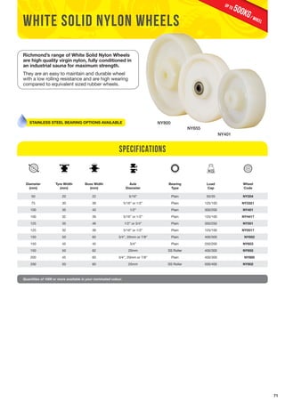 71 
white solid nylon wheels 
Diameter 
(mm) 
Tyre Width 
(mm) 
Boss Width 
(mm) 
NY800 
Specifications 
Axle 
Diameter 
Bearing 
Type 
Load 
Cap 
Wheel 
Code 
NY401 
NY655 
50 20 22 5/16” Plain 50/35 NY204 
75 30 39 5/16” or 1/2” Plain 125/100 NY3321 
100 35 43 1/2” Plain 300/200 NY401 
100 32 39 5/16” or 1/2” Plain 125/100 NY4417 
125 35 46 1/2” or 3/4” Plain 350/250 NY501 
125 32 39 5/16” or 1/2” Plain 125/100 NY5517 
150 50 60 3/4”, 20mm or 7/8” Plain 400/300 NY652 
150 45 45 3/4” Plain 250/200 NY653 
150 50 62 20mm SS Roller 400/300 NY655 
200 45 60 3/4”, 20mm or 7/8” Plain 400/300 NY800 
200 50 60 20mm SS Roller 500/400 NY802 
Quantities of 1000 or more available in your nominated colour. 
500KG / wheel up to 
Richmond’s range of White Solid Nylon Wheels 
are high quality virgin nylon, fully conditioned in 
an industrial sauna for maximum strength. 
They are an easy to maintain and durable wheel 
with a low rolling resistance and are high wearing 
compared to equivalent sized rubber wheels. 
STAINLESS STEEL BEARING OPTIONS AVAILABLE 
 
