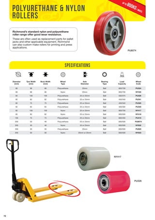 72 
NY417 
800KG / wheel up to 
PU8074 
PU326 
polyurethane & nylon 
rollers 
Richmond’s standard nylon and polyurethane 
roller range offer good wear resistance. 
These are often used as replacement parts for pallet 
jacks and other applicable equipment. Richmond 
can also custom make rollers for printing and press 
applications. 
Diameter 
(mm) 
Tyre Width 
(mm) 
Boss Width 
(mm) 
Specifications 
Wheel 
Type 
Axle 
Diameter 
Bearing 
Type 
Load 
Capacity 
Wheel 
Code 
80 96 96 Polyurethane 20mm Ball 800/700 PU324 
80 96 96 Nylon 20mm Ball 800/700 NY335 
82 100 100 Polyurethane 20 or 25mm Ball 500/375 PU326 
82 82 82 Polyurethane 20 or 25mm Ball 450/340 PU341 
82 75 75 Polyurethane 20 or 25mm Ball 450/340 PU325 
82 65 65 Polyurethane 20 or 25mm Ball 400/300 PU340 
82 100 100 Nylon 20 or 25mm Ball 800/700 NY417 
82 82 82 Nylon 20 or 25mm Ball 600/500 NY418 
100 75 75 Polyurethane 20 or 25mm Ball 600/450 PU410 
200 50 48 Polyurethane 20 or 25mm Ball 600/500 PU8074 
200 50 48 Nylon 20 or 25mm Ball 600/500 NY832 
200 50 56 Polyurethane 20mm Ball 600/500 PU820 
200 50 56 Nylon 20mm or 25mm Ball 600/500 NY833 
 
