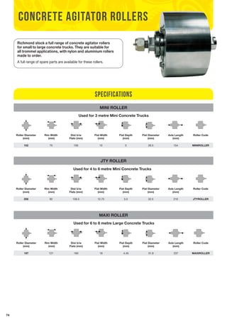 74 
concrete agitator rollers 
Richmond stock a full range of concrete agitator rollers 
for small to large concrete trucks. They are suitable for 
all trommel applications, with nylon and aluminium rollers 
made to order. 
A full range of spare parts are available for these rollers. 
Specifications 
MINI ROLLER 
Used for 3 metre Mini Concrete Trucks 
JTY ROLLER 
Used for 4 to 6 metre Mini Concrete Trucks 
MAXI ROLLER 
Roller Diameter 
(mm) 
Rim Width 
(mm) 
Dist b/w 
Flats (mm) 
Flat Width 
(mm) 
Flat Depth 
(mm) 
Flat Diameter 
(mm) 
Axle Length 
(mm) 
Roller Code 
152 75 105 10 5 26.5 154 MINIROLLER 
Roller Diameter 
(mm) 
Rim Width 
(mm) 
Dist b/w 
Flats (mm) 
Flat Width 
(mm) 
Flat Depth 
(mm) 
Flat Diameter 
(mm) 
Axle Length 
(mm) 
Roller Code 
208 92 158.5 12.75 5.5 32.5 216 JTYROLLER 
Roller Diameter 
(mm) 
Rim Width 
(mm) 
Used for 6 to 8 metre Large Concrete Trucks 
Dist b/w 
Flats (mm) 
Flat Width 
(mm) 
Flat Depth 
(mm) 
Flat Diameter 
(mm) 
Axle Length 
(mm) 
Roller Code 
197 121 160 18 4.45 31.8 237 MAXIROLLER 
 