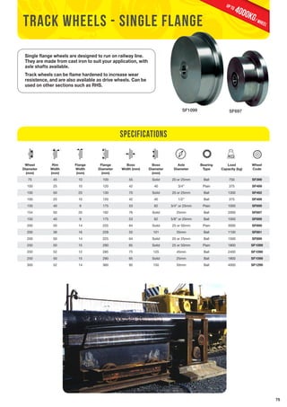 75 
track wheels - single flange 
4000KG/ wheel up to 
SF1099 SF697 
Single flange wheels are designed to run on railway line. 
They are made from cast iron to suit your application, with 
axle shafts available. 
Track wheels can be flame hardened to increase wear 
resistence, and are also available as drive wheels. Can be 
used on other sections such as RHS. 
Wheel 
Diameter 
(mm) 
Rim 
Width 
(mm) 
Flange 
Width 
(mm) 
Flange 
Diameter 
(mm) 
Specifications 
Boss 
Width (mm) 
Boss 
Diameter 
(mm) 
Axle 
Diameter 
Bearing 
Type 
Load 
Capacity (kg) 
Wheel 
Code 
75 45 10 100 55 Solid 20 or 25mm Ball 750 SF399 
100 25 10 120 42 40 3/4” Plain 375 SF499 
100 50 20 130 70 Solid 20 or 25mm Ball 1300 SF492 
100 25 10 120 42 40 1/2” Ball 375 SF499 
150 40 9 175 53 62 3/4” or 25mm Plain 1000 SF699 
154 50 20 192 76 Solid 25mm Ball 2000 SF697 
150 40 9 175 53 62 5/8” or 20mm Ball 1000 SF699 
200 50 14 225 64 Solid 25 or 50mm Plain 3000 SF899 
200 39 16 228 55 101 35mm Ball 1100 SF891 
200 50 14 225 64 Solid 20 or 25mm Ball 1500 SF899 
250 50 15 290 65 Solid 25 or 50mm Plain 1800 SF1099 
250 52 12 285 75 125 45mm Ball 2400 SF1098 
250 50 15 290 65 Solid 25mm Ball 1800 SF1099 
300 52 14 360 95 150 50mm Ball 4000 SF1299 
 