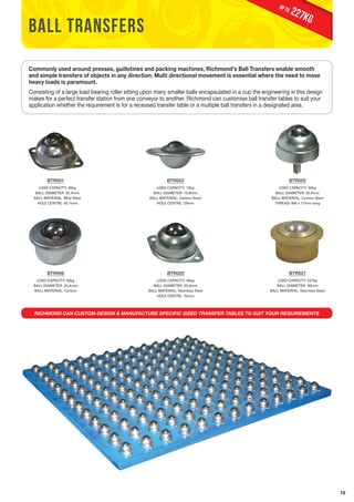79 
ball transfers 
227KG up to 
Commonly used around presses, guillotines and packing machines, Richmond’s Ball Transfers enable smooth 
and simple transfers of objects in any direction. Multi directional movement is essential where the need to move 
heavy loads is paramount. 
Consisting of a large load bearing roller sitting upon many smaller balls encapsulated in a cup the engineering in this design 
makes for a perfect transfer station from one conveyor to another. Richmond can customise ball transfer tables to suit your 
application whether the requirement is for a recessed transfer table or a multiple ball transfers in a designated area. 
BTR001 
LOAD CAPACITY: 45kg 
BALL DIAMETER: 25.4mm 
BALL MATERIAL: Mild Steel 
HOLE CENTRE: 55.7mm 
BTR020 
LOAD CAPACITY: 45kg 
BALL DIAMETER: 25.4mm 
BALL MATERIAL: Stainless Steel 
HOLE CENTRE: 70mm 
BTR005 
LOAD CAPACITY: 50kg 
BALL DIAMETER: 25.4mm 
BALL MATERIAL: Carbon Steel 
THREAD: M6 x 17mm long 
BTR006 
LOAD CAPACITY: 50kg 
BALL DIAMETER: 25.4mm 
BALL MATERIAL: Carbon 
BTR003 
LOAD CAPACITY: 15kg 
BALL DIAMETER: 15.8mm 
BALL MATERIAL: Carbon Steel 
HOLE CENTRE: 33mm 
BTR021 
LOAD CAPACITY: 227kg 
BALL DIAMETER: 30mm 
BALL MATERIAL: Stainless Steel 
RICHMOND CAN CUSTOM DESIGN & MANUFACTURE SPECIFIC SIZED TRANSFER TABLES TO SUIT YOUR REQUIREMENTS 
 