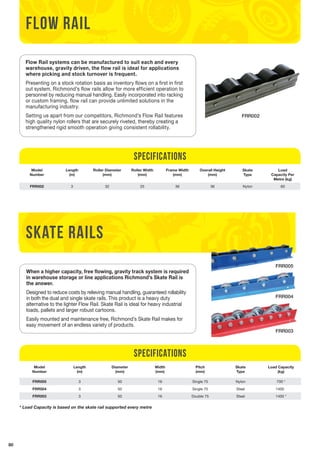 80 
120KG / castor up to 
FLOW RAIL 
Flow Rail systems can be manufactured to suit each and every 
warehouse, gravity driven, the flow rail is ideal for applications 
where picking and stock turnover is frequent. 
Presenting on a stock rotation basis as inventory flows on a first in first 
out system, Richmond’s flow rails allow for more efficient operation to 
personnel by reducing manual handling. Easily incorporated into racking 
or custom framing, flow rail can provide unlimited solutions in the 
manufacturing industry. 
Setting us apart from our competitors, Richmond’s Flow Rail features 
high quality nylon rollers that are securely riveted, thereby creating a 
strengthened rigid smooth operation giving consistent rollability. 
Model 
Number 
Length 
(m) 
Roller Diameter 
(mm) 
SKATE RAILS 
Specifications 
Roller Width 
(mm) 
Frame Width 
(mm) 
Overall Height 
(mm) 
Skate 
Type 
Load 
Capacity Per 
Metre (kg) 
FRR002 3 32 25 36 36 Nylon 60 
When a higher capacity, free flowing, gravity track system is required 
in warehouse storage or line applications Richmond’s Skate Rail is 
the answer. 
Designed to reduce costs by relieving manual handling, guaranteed rollability 
in both the dual and single skate rails. This product is a heavy duty 
alternative to the lighter Flow Rail. Skate Rail is ideal for heavy industrial 
loads, pallets and larger robust cartoons. 
Easily mounted and maintenance free, Richmond’s Skate Rail makes for 
easy movement of an endless variety of products. 
Model 
Number 
Length 
(m) 
Diameter 
(mm) 
Specifications 
Width 
(mm) 
Pitch 
(mm) 
Skate 
Type 
Load Capacity 
(kg) 
FRR005 3 50 16 Single 75 Nylon 700 * 
FRR004 3 50 16 Single 75 Steel 1400 * 
FRR003 3 50 16 Double 75 Steel 1400 * 
* Load Capacity is based on the skate rail supported every metre 
FRR002 
FRR005 
FRR004 
FRR003 
 