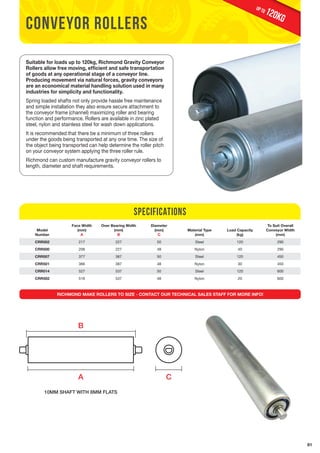 81 
120KG up to 
CONVEYOR ROLLERS 
Suitable for loads up to 120kg, Richmond Gravity Conveyor 
Rollers allow free moving, efficient and safe transportation 
of goods at any operational stage of a conveyor line. 
Producing movement via natural forces, gravity conveyors 
are an economical material handling solution used in many 
industries for simplicity and functionality. 
Spring loaded shafts not only provide hassle free maintenance 
and simple installation they also ensure secure attachment to 
the conveyor frame (channel) maximizing roller and bearing 
function and performance. Rollers are available in zinc plated 
steel, nylon and stainless steel for wash down applications. 
It is recommended that there be a minimum of three rollers 
under the goods being transported at any one time. The size of 
the object being transported can help determine the roller pitch 
on your conveyor system applying the three roller rule. 
Richmond can custom manufacture gravity conveyor rollers to 
length, diameter and shaft requirements. 
Model 
Number 
Face Width 
(mm) 
A 
Specifications 
Over Bearing Width 
(mm) 
B 
Diameter 
(mm) 
C 
Material Type 
(mm) 
Load Capacity 
(kg) 
To Suit Overall 
Conveyor Width 
(mm) 
CRR002 217 227 50 Steel 120 290 
CRR500 206 227 48 Nylon 40 290 
CRR007 377 387 50 Steel 120 450 
CRR501 366 387 48 Nylon 30 450 
CRR014 527 537 50 Steel 120 600 
CRR502 516 537 48 Nylon 20 600 
RICHMOND MAKE ROLLERS TO SIZE - CONTACT OUR TECHNICAL SALES STAFF FOR MORE INFO! 
B 
A 
10MM SHAFT WITH 8MM FLATS 
C 
 