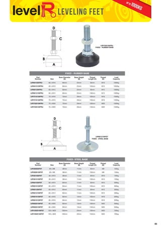 85 
LEVELING FEET 
FTD SERIES ND SERIES 
D 
A 
B 
SOLID RUBBER FOOT 
FTD SERIES ND SERIES 
D 
A 
C 
B 
C 
C 
A 
B 
D 
SOLID RUBBER FOOT 
PRESS METAL FOOT 
D 
A 
B 
LVR7020100FRU 
FIXED - RUBBER BASE 
PRESS METAL FOOT 
FIXED - RUBBER BASE 
Part 
Number 
Size 
Base Diameter 
(A) 
Base Height 
(B) 
C 
Thread 
Length (C) 
Thread 
(D) 
Load 
Capacity 
LVR601050FRU 60 x M10 60mm 25mm 50mm M10 1000kg 
LVR6010100FRU 60 x M10 60mm 25mm 100mm M10 1000kg 
LVR601250FRU 60 x M12 60mm 25mm 50mm M12 1000kg 
LVR6012100FRU 60 x M12 60mm 25mm 100mm M12 1000kg 
LVR7016100FRU 70 x M16 70mm 29mm 100mm M16 1500kg 
LVR7016150FRU 70 x M16 70mm 29mm 150mm M16 1500kg 
LVR7020100FRU 70 x M20 70mm 29mm 100mm M20 1500kg 
LVR7020150FRU 70 x M20 70mm 29mm 150mm M20 1500kg 
FIXED- STEEL BASE 
Part 
Number 
Size 
Base Diameter 
(A) 
Base Height 
(B) 
LVR6012100FST 
FIXED - STEEL BASE 
Thread 
Length (C) 
Thread 
(D) 
Load 
Capacity 
LVR380850FST 38 x M8 38mm 11mm 50mm M8 150kg 
LVR3808100FST 38 x M8 38mm 11mm 100mm M8 150kg 
LVR381050FST 38 x M10 38mm 11mm 50mm M10 150kg 
LVR3810100FST 38 x M10 38mm 11mm 100mm M10 150kg 
LVR601050FST 60 x M10 60mm 11mm 50mm M10 300kg 
LVR6010100FST 60 x M10 60mm 11mm 100mm M10 300kg 
LVR601250FST 60 x M12 60mm 11mm 50mm M12 300kg 
LVR6012100FST 60 x M12 60mm 11mm 100mm M12 300kg 
LVR8016100FST 80 x M16 80mm 13mm 100mm M16 500kg 
LVR8016150FST 80 x M16 80mm 13mm 150mm M16 500kg 
LVR8020100FST 80 x M20 80mm 13mm 100mm M20 500kg 
LVR8020150FST 80 x M20 80mm 13mm 150mm M20 500kg 
LVR10020100FST 100 x M20 100mm 20mm 100mm M20 700kg 
LVR10020150FST 100 x M20 100mm 20mm 150mm M20 700kg 
1000KG up to 
 