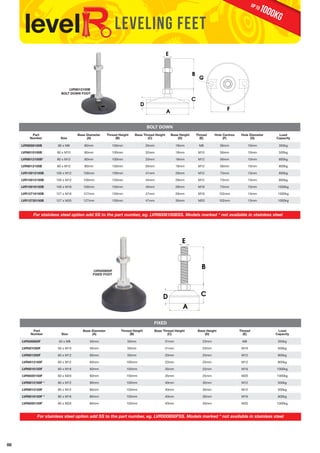 86 
LEVELING FEET 
LEVEL R BOLT DOWN 
(SWIVEL BALL JOINTED WITH BOLT HOLES) 
E 
A 
ANTI SLIP/VIBRATION PAD 
BOLT DOWN 
BOLT DOWN FOOT 
Part 
Number 
Size 
LVR8012100B 
Base Diameter 
(A) 
Thread Height 
(B) 
D 
Base Thread Height 
(C) 
Base Height 
(D) 
(SWIVEL BALL JOINTED WITH BOLT HOLES) 
G 
Thread 
(E) 
LEVEL R BOLT DOWN 
BASE PLATE VIEW 
F 
Hole Centres 
(F) 
1000KG up to 
Hole Diameter 
(G) 
Load 
Capacity 
B 
C 
LVR8008100B 80 x M8 80mm 100mm 35mm 18mm M8 56mm 10mm 350kg 
LVR8010100B 80 x M10 80mm 100mm 32mm 18mm M10 56mm 10mm 500kg 
LVR8012100B* 80 x M12 80mm 100mm 33mm 18mm M12 56mm 10mm 800kg 
LVR8012150B 80 x M12 80mm 150mm 35mm 18mm M12 56mm 10mm 800kg 
LVR10012100B 100 x M12 100mm 100mm 41mm 29mm M12 73mm 13mm 800kg 
LVR10012150B 100 x M12 100mm 150mm 44mm 29mm M12 73mm 13mm 800kg 
LVR10016150B 100 x M16 100mm 150mm 45mm 28mm M16 73mm 13mm 1000kg 
LVR12716150B 127 x M16 127mm 150mm 47mm 29mm M16 102mm 13mm 1000kg 
LVR12720150B 127 x M20 127mm 150mm 47mm 30mm M20 102mm 13mm 1000kg 
For stainless steel option add SS to the part number, eg. LVR8008100BSS. Models marked * not available in stainless steel 
LEVEL R FIXED 
LEVELR BALL JOINTED 
E E 
LVR500850F 
FIXED FOOT 
A 
B 
C 
D 
B 
D C 
A 
ANTI SLIP/VIBRATION PAD 
ANTI SLIP/VIBRATION PAD 
FIXED 
Part 
Number 
Size 
Base Diameter 
(A) 
Thread Height 
(B) 
Base Thread Height 
(C) 
Base Height 
(D) 
Thread 
(E) 
Load 
Capacity 
LVR500850F 50 x M8 50mm 50mm 31mm 23mm M8 350kg 
LVR501050F 50 x M10 50mm 50mm 31mm 23mm M10 500kg 
LVR601250F 60 x M12 60mm 50mm 33mm 25mm M12 800kg 
LVR6012100F 60 x M12 60mm 100mm 33mm 25mm M12 800kg 
LVR6016150F 60 x M16 60mm 150mm 35mm 25mm M16 1000kg 
LVR6020150F 60 x M20 60mm 150mm 35mm 25mm M20 1000kg 
LVR8012100F * 80 x M12 80mm 100mm 40mm 30mm M12 500kg 
LVR8012150F 80 x M12 80mm 150mm 40mm 30mm M12 500kg 
LVR8016150F * 80 x M16 80mm 150mm 40mm 30mm M16 800kg 
LVR8020150F 80 x M20 80mm 150mm 40mm 30mm M20 1000kg 
For stainless steel option add SS to the part number, eg. LVR500850FSS. Models marked * not available in stainless steel 
 