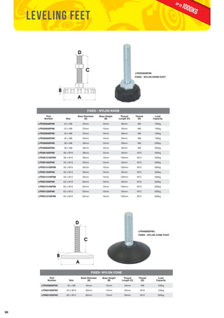 88 
1000KG up to 
LEVELING FEET 
LPS series JG SERIES 
B 
A 
C 
ANTI SLIP/VIBRATION PAD 
FIXED - NYLON KNOB 
Part 
Number 
Size 
D 
Base Diameter 
(A) 
Base Height 
(B) 
C 
D 
FIXED - NYLON KNOB FOOT 
A 
NYLON FOOT 
B 
Thread 
Length (C) 
LFR250838FNK 
Thread 
(D) 
Load 
Capacity 
LFR250638FNK 25 x M6 25mm 10mm 38mm M6 100kg 
LFR250650FNK 25 x M6 25mm 10mm 50mm M6 100kg 
LFR250838FNK 25 x M8 25mm 10mm 38mm M8 100kg 
LFR250850FNK 25 x M8 25mm 10mm 50mm M8 100kg 
LFR380838FNK 38 x M8 38mm 10mm 38mm M8 200kg 
LFR380850FNK 38 x M8 38mm 10mm 50mm M8 200kg 
LFR381050FNK 38 x M10 38mm 10mm 50mm M10 200kg 
LFR3810100FNK 38 x M10 38mm 10mm 100mm M10 200kg 
LFR501050FNK 50 x M10 50mm 10mm 50mm M10 300kg 
LFR5010100FNK 50 x M10 50mm 10mm 100mm M10 300kg 
LFR501250FNK 50 x M12 50mm 10mm 50mm M12 300kg 
LFR5012100FNK 50 x M12 50mm 10mm 100mm M12 300kg 
LFR631050FNK 63 x M10 63mm 10mm 50mm M10 500kg 
LFR6310100FNK 63 x M10 63mm 10mm 100mm M10 500kg 
LFR631250FNK 63 x M12 63mm 10mm 50mm M12 500kg 
LFR6312100FNK 63 x M12 63mm 10mm 100mm M12 500kg 
B 
RHD SERIES 
FIXED - NYLON CONE FOOT 
RUBBER FOOT 
FIXED- NYLON CONE 
B 
FTB SERIES 
NYLON FOOT 
Part 
Number 
Size 
C 
Base Diameter 
(A) 
Base Height 
(B) 
D 
A 
Thread 
Length (C) 
LFR400850FNC 
C 
Thread 
(D) 
Load 
Capacity 
D 
A 
LFR400850FNC 40 x M8 40mm 13mm 50mm M8 100kg 
LFR501050FNC 50 x M10 50mm 13mm 50mm M10 150kg 
LFR601250FNC 60 x M12 60mm 13mm 50mm M12 200kg 
 