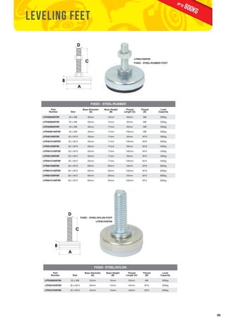 89 
LEVELING FEET 
FIXED - STEEL/RUBBER 
B 
RHD SERIES 
Part 
Number 
Size 
C 
Base Diameter 
(A) 
Base Height 
(B) 
LFR601050FSR 
Thread 
Length (C) 
Thread 
(D) 
Load 
Capacity 
D 
A 
LFR300650FSR 30 x M6 30mm 15mm 50mm M6 200kg 
LFR300850FSR 30 x M8 30mm 15mm 50mm M8 200kg 
LFR400850FSR 40 x M8 40mm 17mm 50mm M8 300kg 
LFR4008100FSR 40 x M8 40mm 17mm 100mm M8 300kg 
LFR401050FSR 40 x M10 40mm 17mm 50mm M10 300kg 
LFR4010100FSR 40 x M10 40mm 17mm 100mm M10 300kg 
LFR501050FSR 50 x M10 50mm 17mm 50mm M10 450kg 
LFR5010100FSR 50 x M10 50mm 17mm 100mm M10 450kg 
LFR501250FSR 50 x M12 50mm 17mm 50mm M12 450kg 
LFR5012100FSR 50 x M12 50mm 17mm 100mm M12 450kg 
LFR601050FSR 60 x M10 60mm 20mm 50mm M10 600kg 
LFR6010100FSR 60 x M10 60mm 20mm 100mm M10 600kg 
LFR601250FSR 60 x M12 60mm 20mm 50mm M12 600kg 
LFR6012100FSR 60 x M12 60mm 20mm 100mm M12 600kg 
LFR361045FSN 
FIXED- STEEL/NYLON 
LPS series JG SERIES 
C 
A 
Part 
Number 
Size 
Base Diameter 
(A) 
Base Height 
(B) 
Thread 
Length (C) 
Thread 
(D) 
Load 
Capacity 
LFR250825FSN 25 x M8 25mm 10mm 25mm M8 200kg 
LFR361045FSN 36 x M10 36mm 12mm 45mm M10 350kg 
LFR421045FSN 42 x M10 42mm 14mm 45mm M10 500kg 
C 
A 
B 
D 
NYLON FOOT 
RUBBER FOOT 
FTB SERIES 
D 
B 
A 
C 
ANTI SLIP/VIBRATION PAD 
NYLON FOOT 
B 
D 
FIXED - STEEL/RUBBER FOOT 
FIXED - STEEL/NYLON FOOT 
600KG up to 
 