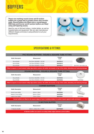 96 
Specifications & Fittings 
PVC ROUND BUFFERS - ROUND & SQUARE TUBE FITTING 
Buffer Description Measurement 
Product 
Code 
Round Buffer Suit 25mm SQUARE x 125 DIA BUFFER12 
Round Buffer Suit 25mm ROUND x 125 DIA BUFFER13 
Round Buffer Suit 32mm ROUND x 125 DIA BUFFER14 BUFFER12 with dress cap 
Fitted to square or round tubular trolley legs before castors, the buffer sits loosely on top of the castor, absorbing and reducing damage. 
ROUND BUFFERS - ROUND & SQUARE TUBE FITTING 
Buffer Description Measurement 
Product 
Code 
Round Buffer Suit 25mm SQUARE x 125 DIA BUFFER02 
Round Buffer Suit 25mm ROUND x 125 DIA BUFFER06 BUFFER02 
Fitted to square or round tubular trolley legs before castors, the buffer sits loosely on top of the castor, absorbing and reducing damage. 
CORNER BUFFERS 
Buffer Description Measurement 
Product 
Code 
Small Corner Buffer 50mm x 19mm BUFFER04 
Medium Corner Buffer 65mm x 25mm BUFFER05 
Large Corner Buffer 75mm x 25mm BUFFER01 BUFFER05 
Corner buffers are fitted to the square edges of new or existing trolleys to cushion impact against walls and doors. 
D SECTION BUFFER 
Buffer Description Measurement 
Product 
Code 
D Section Buffer 20mm x 30mm W x 7 MTR BUFFER07 
D Section buffers are used to run along trolley edges between corner buffers. 
buffers 
These non-marking round corner and D section 
buffers are a great way to protect doors and corridor 
walls. Round buffers are fitted onto a round/square 
RHS tube and Corner and D section buffers are fitted 
using self tapering scews. 
Ideal for use on flat bed trolleys, mobile tables, as well as 
hospital beds and equipment. We can also manufacture 
different shapes and sizes in polyurethane to suit your 
requirements. 
 