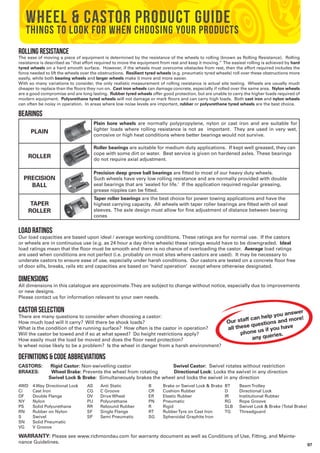 97 
Rolling Resistance 
The ease of moving a piece of equipment is determined by the resistance of the wheels to rolling (known as Rolling Resistance). Rolling 
resistance is described as “that effort required to move the equipment from rest and keep it moving.” The easiest rolling is achieved by hard 
tyred wheels on a hard smooth surface. However, if the wheels must overcome obstacles from rest, then the effort required includes the 
force needed to lift the wheels over the obstructions. Resilient tyred wheels (e.g. pneumatic tyred wheels) roll over these obstructions more 
easily, while both bearing wheels and larger wheels make it more and more easier. 
With so many variations to consider, the only realistic measurement of rolling resistance is actual site testing. Wheels are usually much 
cheaper to replace than the floors they run on. Cast iron wheels can damage concrete, especially if rolled over the same area. Nylon wheels 
are a good compromise and are long lasting. Rubber tyred wheels offer good protection, but are unable to carry the higher loads required of 
modern equipment. Polyurethane tyred wheels will not damage or mark floors and can carry high loads. Both cast iron and nylon wheels 
can often be noisy in operation. In areas where low noise levels are important, rubber or polyurethane tyred wheels are the best choice. 
Bearings 
Load Ratings 
Our load capacities are based upon ideal / average working conditions. These ratings are for normal use. If the castors 
or wheels are in continuous use (e.g. as 24 hour a day drive wheels) these ratings would have to be downgraded. Ideal 
load ratings mean that the floor must be smooth and there is no chance of overloading the castor. Average load ratings 
are used when conditions are not perfect (i.e. probably on most sites where castors are used). It may be necessary to 
underate castors to ensure ease of use, especially under harsh conditions. Our castors are tested on a concrete floor free 
of door sills, breaks, rails etc and capacities are based on ‘hand operation’ except where otherwise designated. 
Dimensions 
All dimensions in this catalogue are approximate. They are subject to change without notice, especially due to improvements 
or new designs. 
Please contact us for information relevant to your own needs. 
Castor Selection 
There are many questions to consider when choosing a castor: 
How much load will it carry? Will there be shock loads? 
What is the condition of the running surface? How often is the castor in operation? 
Will the castor be towed and if so at what speed? Do height restrictions apply? 
How easily must the load be moved and does the floor need protection? 
Is wheel noise likely to be a problem? Is the wheel in danger from a harsh environment? 
Definitions & Code Abbreviations 
CASTORS: Rigid Castor: Non-swivelling castor Swivel Castor: Swivel rotates without restriction 
BRAKES: Wheel Brake: Prevents the wheel from rotating Directional Lock: Locks the swivel in any direction 
Swivel Lock & Brake: Simultaneously brakes the wheel and locks the swivel in any direction 
PLAIN 
Plain bore wheels are normally polypropylene, nylon or cast iron and are suitable for 
lighter loads where rolling resistance is not as important. They are used in very wet, 
corrosive or high heat conditions where better bearings would not survive. 
ROLLER 
Roller bearings are suitable for medium duty applications. If kept well greased, they can 
cope with some dirt or water. Best service is given on hardened axles. These bearings 
do not require axial adjustment. 
PRECISION 
BALL 
Precision deep grove ball bearings are fitted to most of our heavy duty wheels. 
Such wheels have very low rolling resistance and are normally provided with double 
seal bearings that are ‘sealed for life.’ If the application required regular greasing, 
grease nipples can be fitted. 
TAPER 
ROLLER 
Taper roller bearings are the best choice for power towing applications and have the 
highest carrying capacity. All wheels with taper roller bearings are fitted with oil seal 
sleeves. The axle design must allow for fine adjustment of distance between bearing 
cones 
4WD 
Ci 
DF 
NY 
PS 
RN 
S 
SN 
VG 
4 Way Directional Lock 
Cast Iron 
Double Flange 
Nylon 
Solid Polyurethane 
Rubber on Nylon 
Swivel 
Solid Pneumatic 
V Groove 
AS 
CG 
DV 
PU 
RR 
SF 
SP 
Anti Static 
C Groove 
Drive Wheel 
Polyurethane 
Rebound Rubber 
Single Flange 
Semi Pneumatic 
B 
CR 
ER 
PN 
R 
RT 
SG 
Brake or Swivel Lock & Brake 
Cushion Rubber 
Elastic Rubber 
Pneumatic 
Rigid 
Rubber Tyre on Cast Iron 
Spheroidal Graphite Iron 
BT 
D 
IR 
RG 
SLB 
TG 
Beam Trolley 
Directional Lock 
Institutional Rubber 
Rope Groove 
Swivel Lock & Brake (Total Brake) 
Threadguard 
WARRANTY: Please see www.richmondau.com for warranty document as well as Conditions of Use, Fitting, and Mainte-nance 
Guidelines. 
Our staff can help you answer 
all these questions and more! 
phone us if you have 
any queries. 
wheel & castor product guide 
things to look for when choosing your products 
 