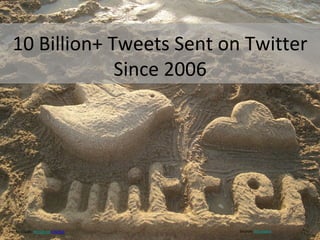 10 Billion+ Tweets Sent on Twitter
Since 2006
Photo Credit: Rosaura Ochoa Source: Mashable
 